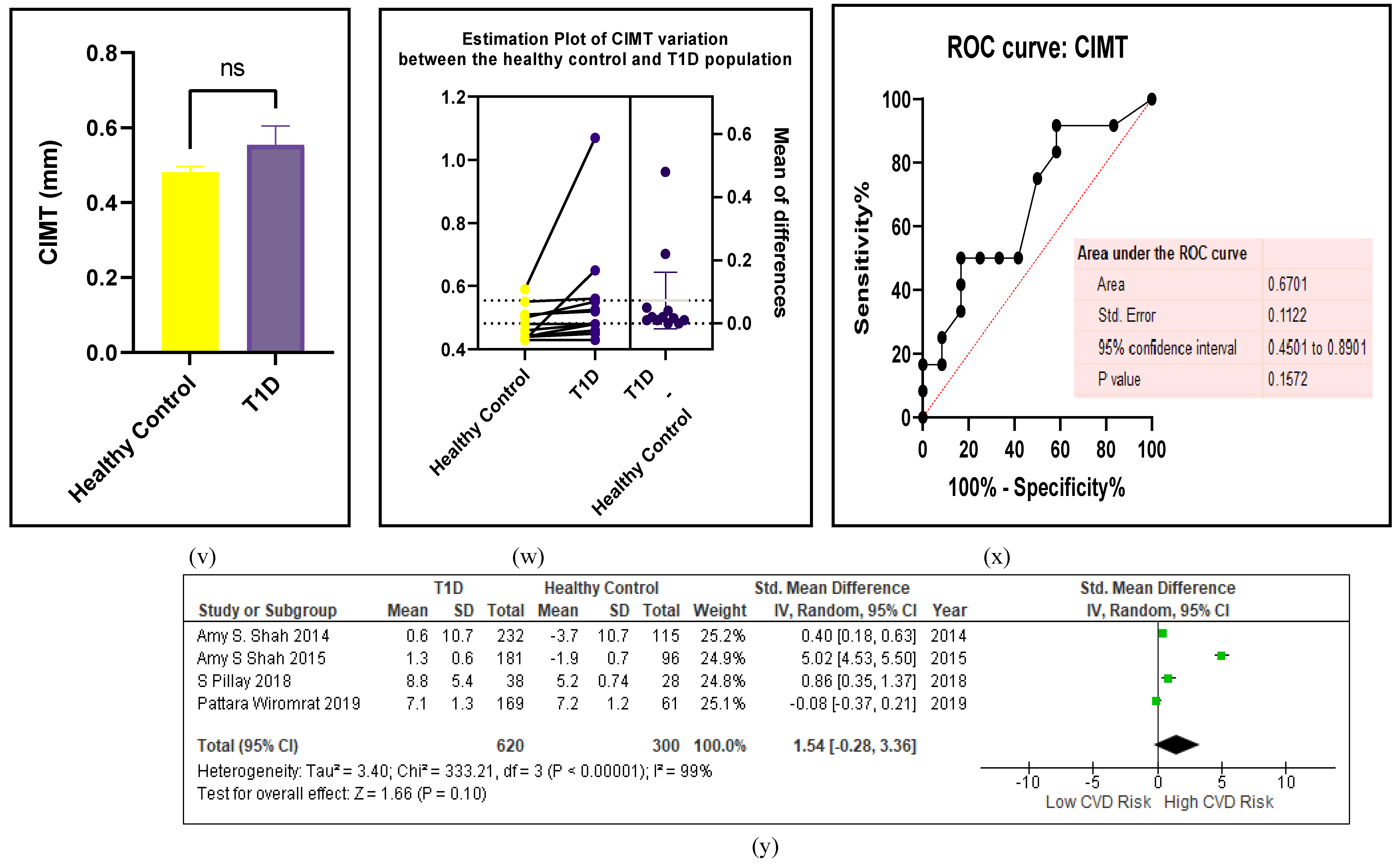 Preprints 105488 g006j