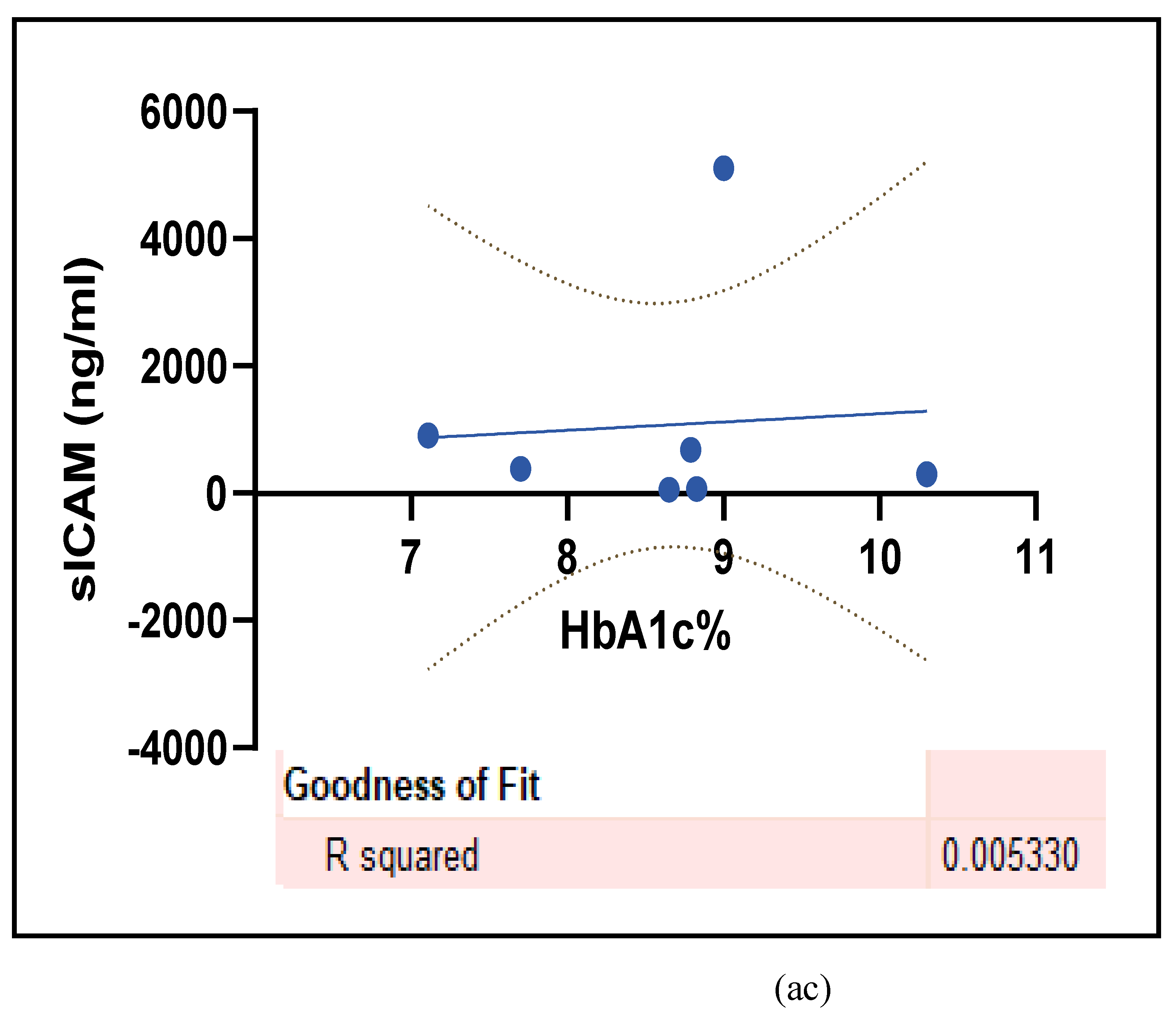 Preprints 105488 g006l