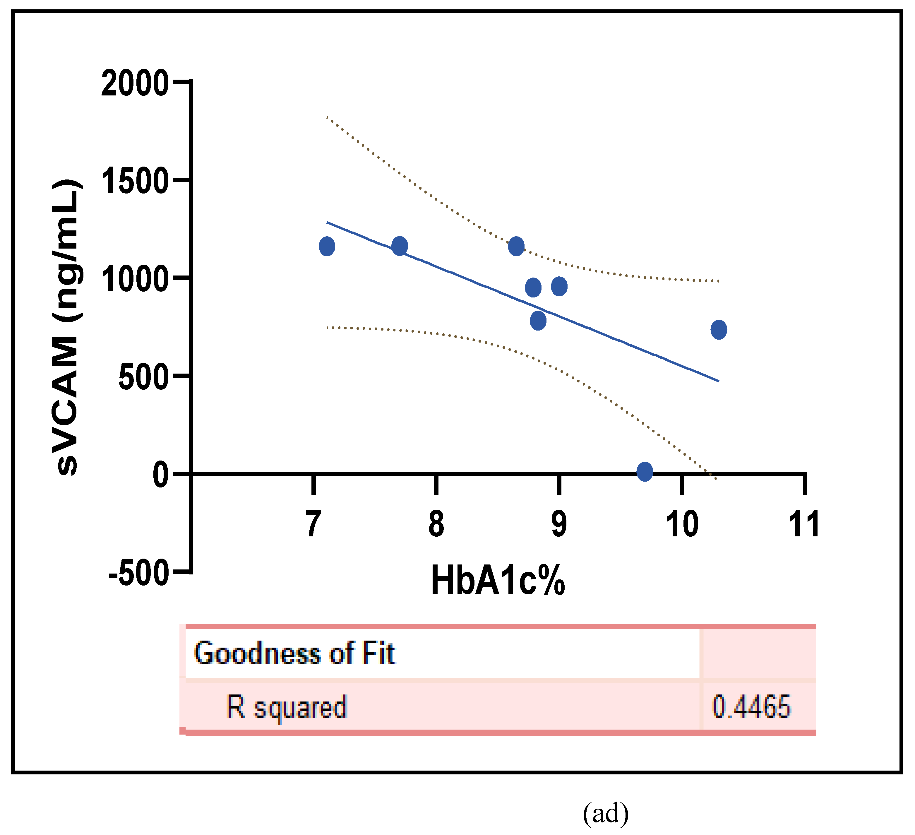 Preprints 105488 g006m