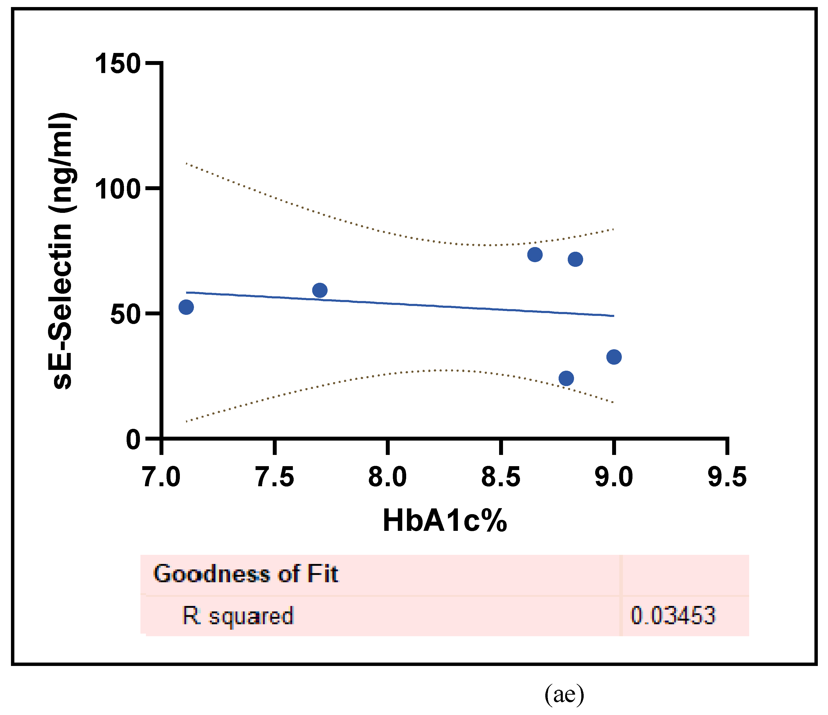 Preprints 105488 g006n