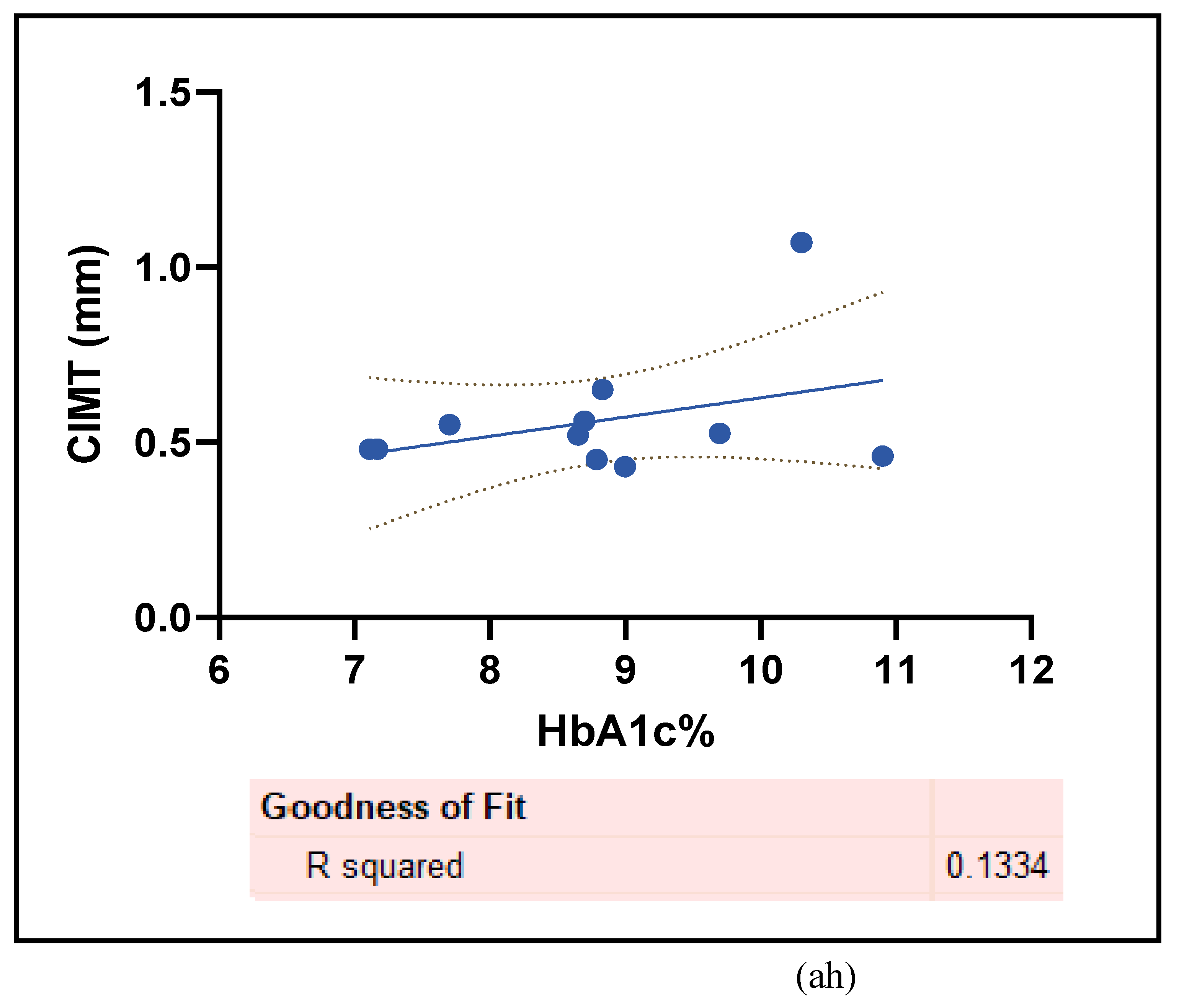 Preprints 105488 g006q