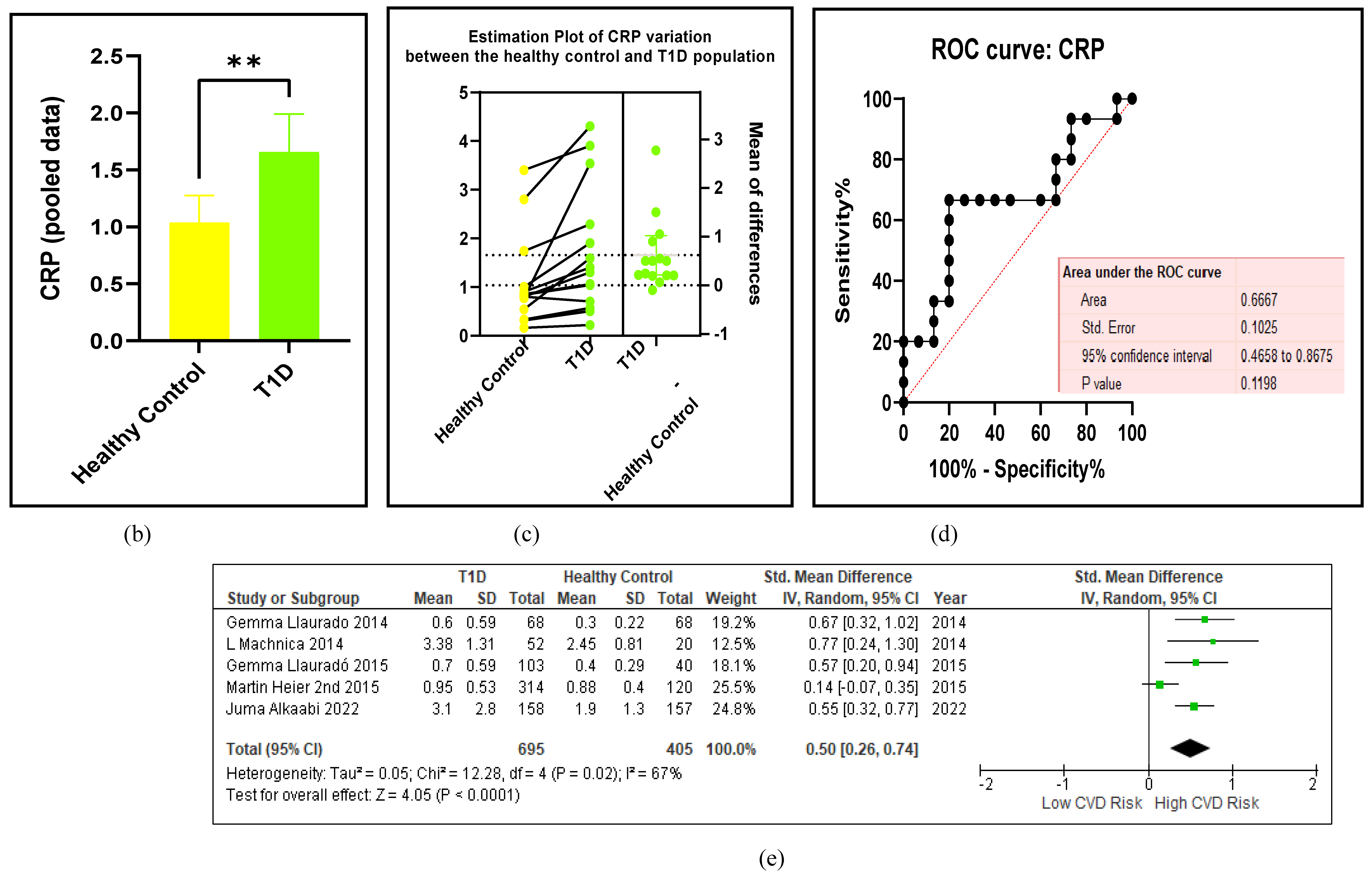 Preprints 105488 g007b