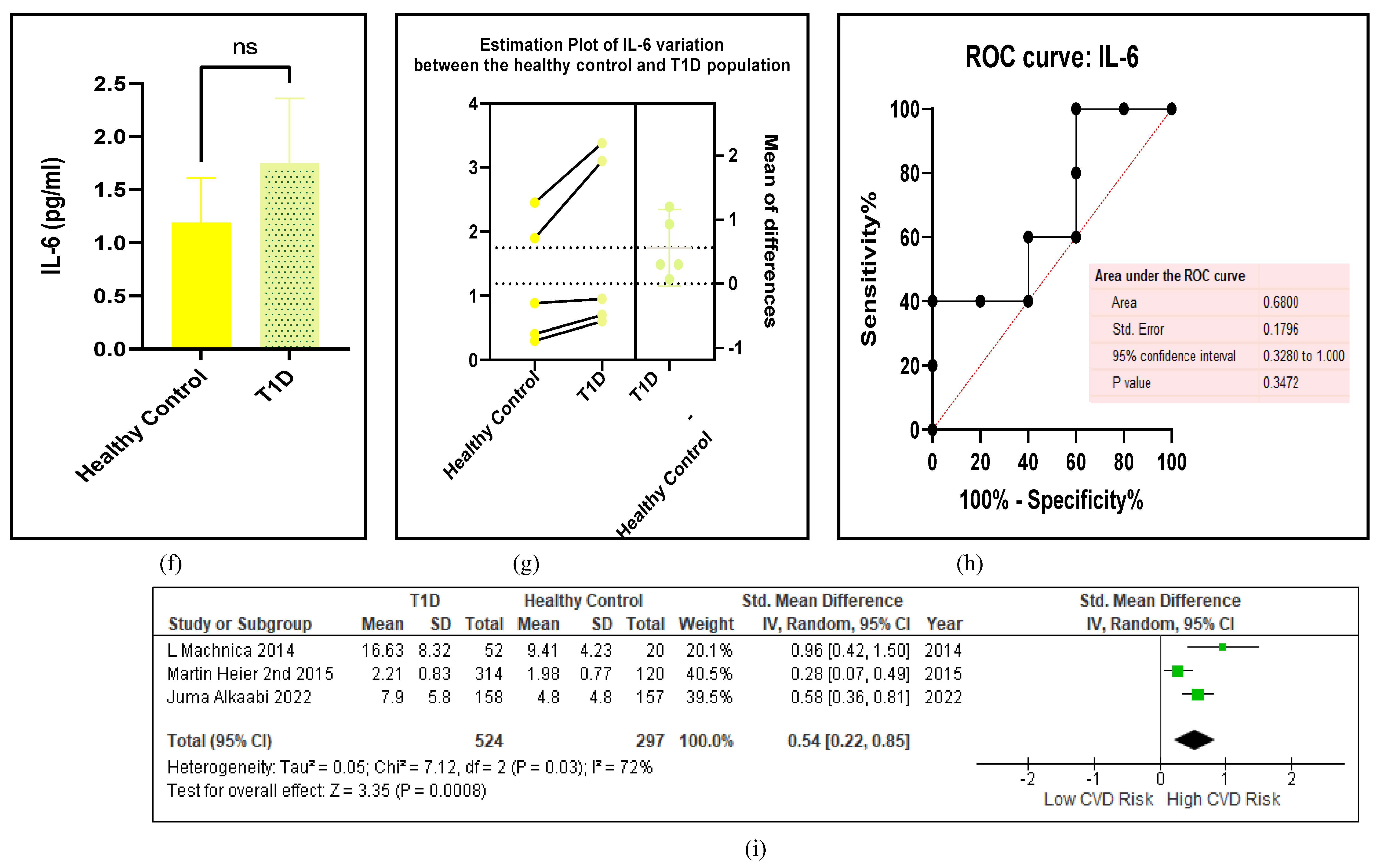 Preprints 105488 g007c