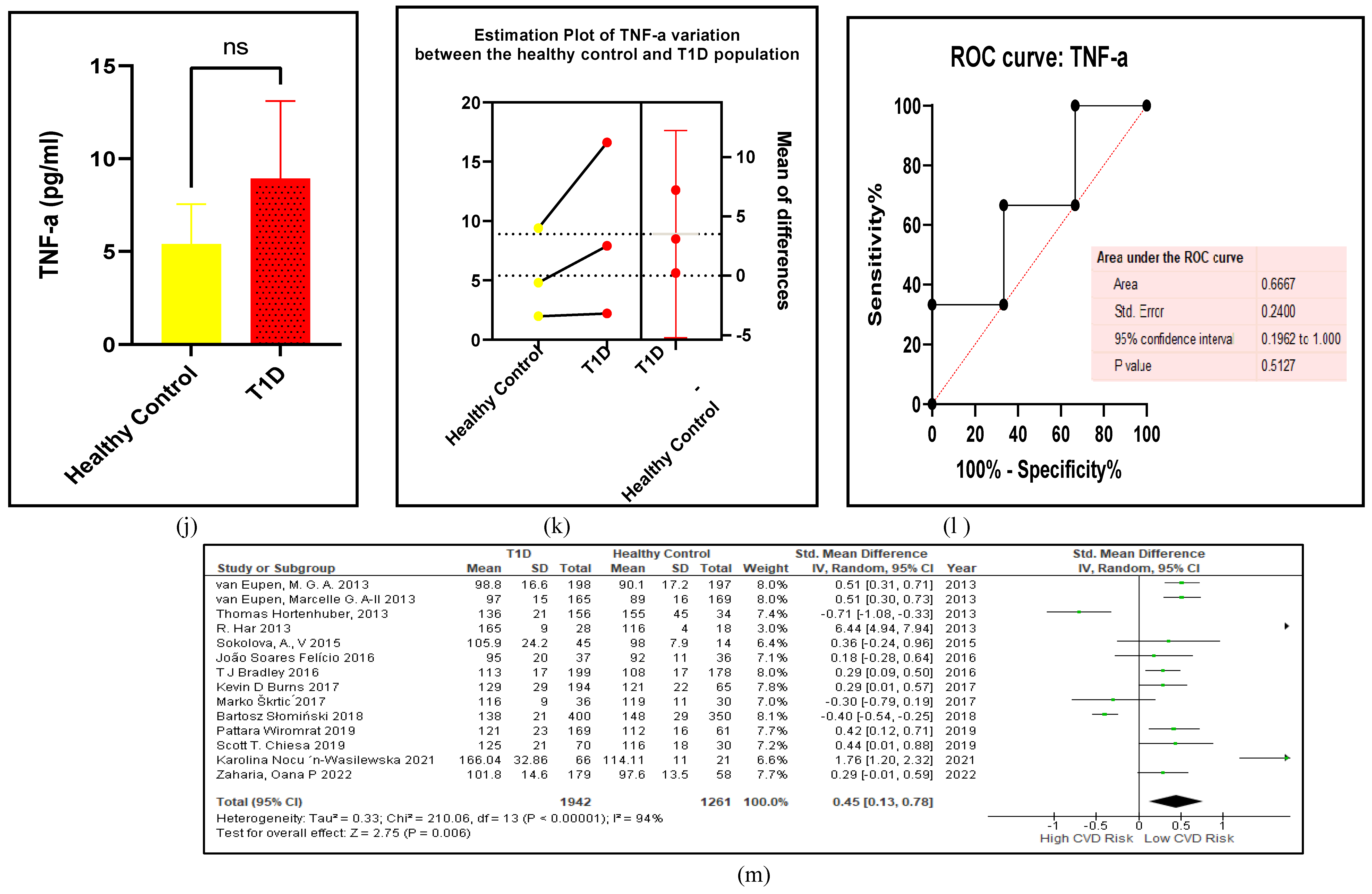 Preprints 105488 g007d