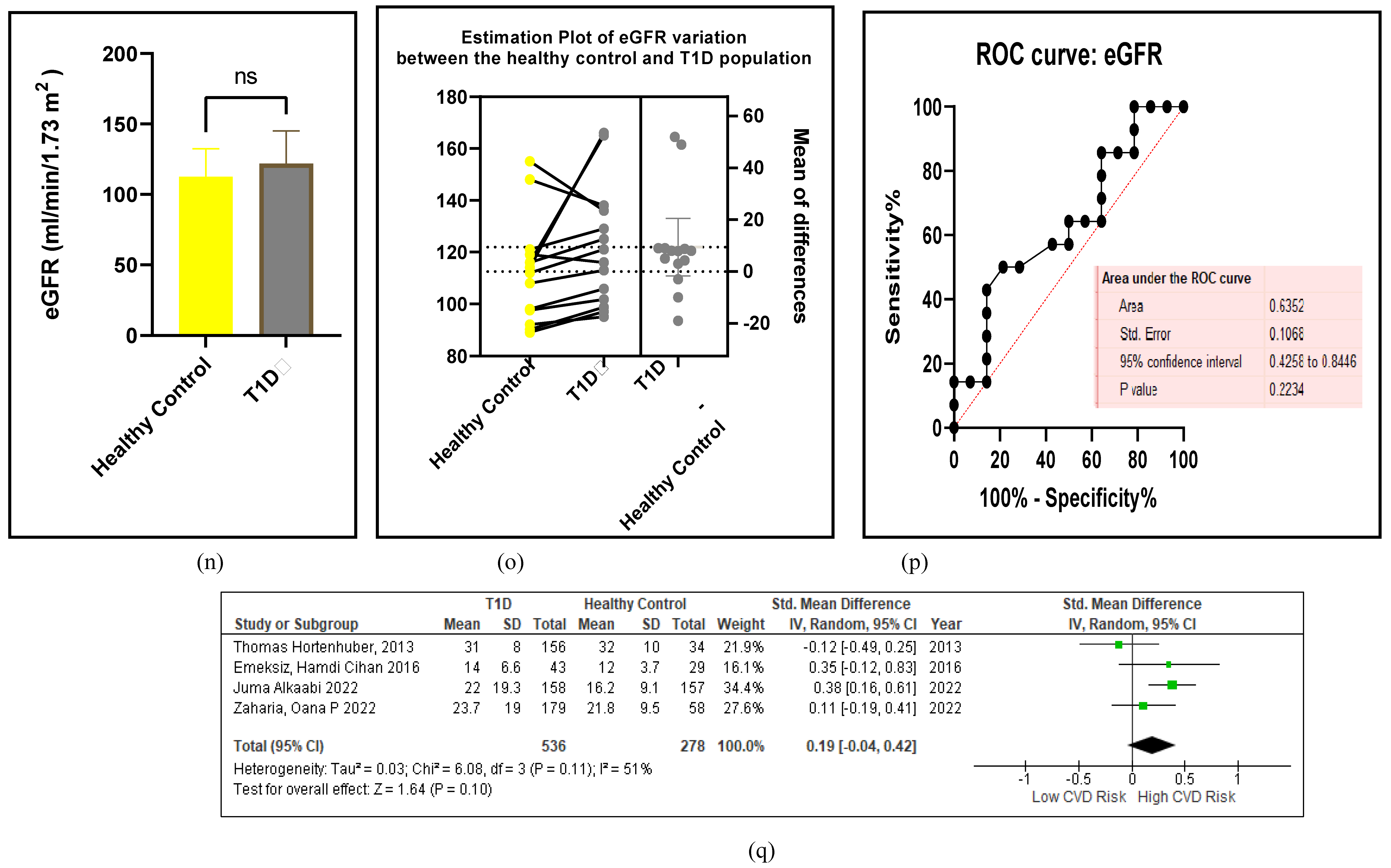 Preprints 105488 g007e