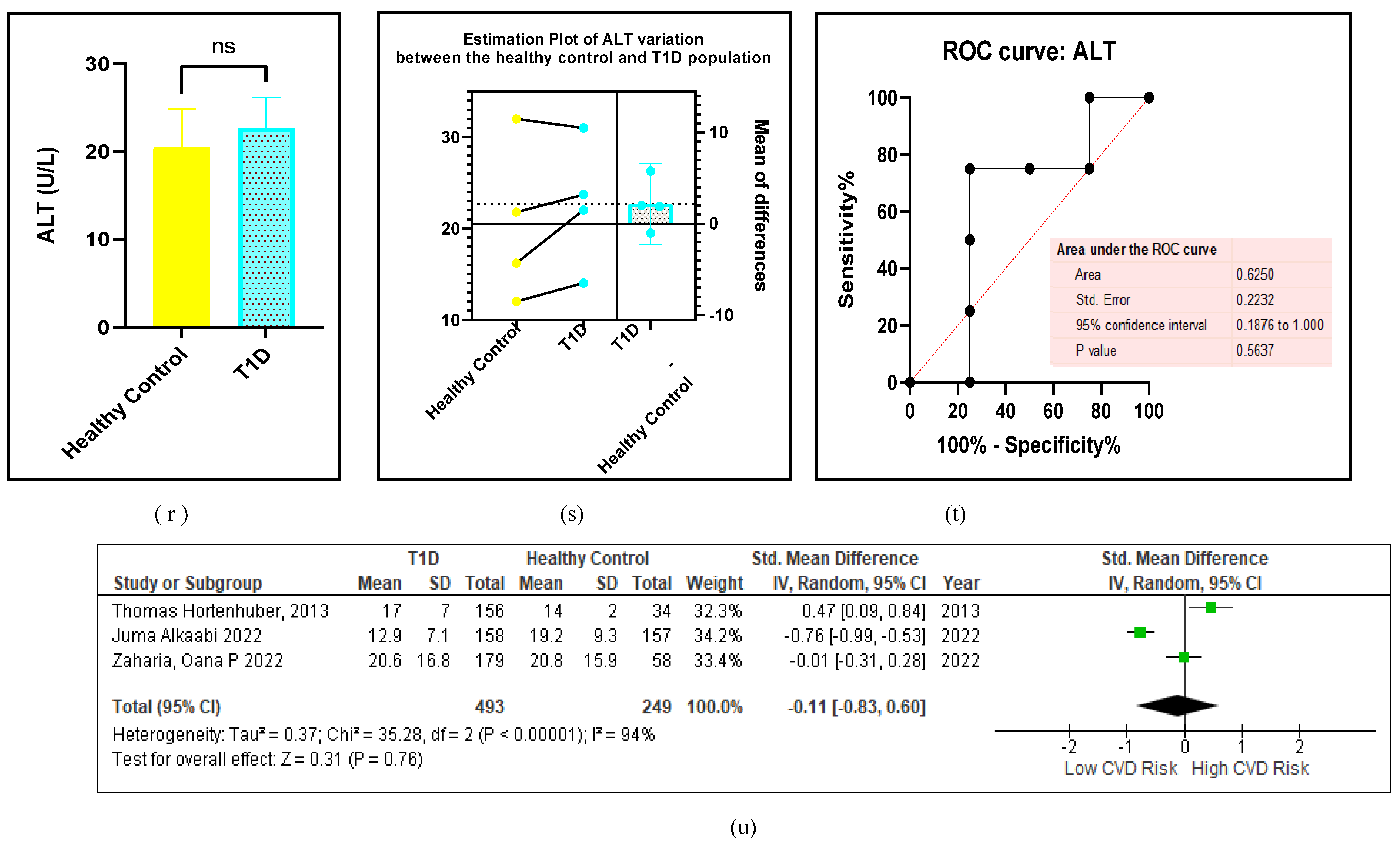 Preprints 105488 g007f