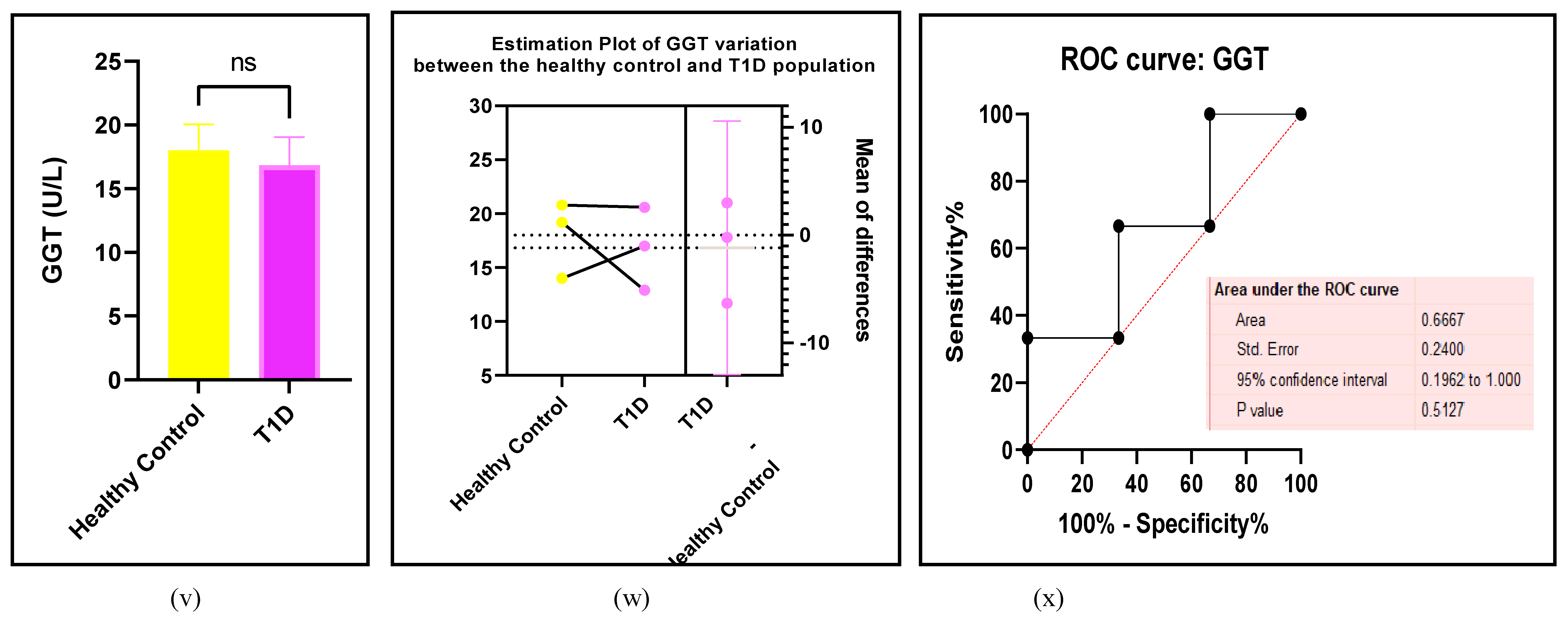 Preprints 105488 g007g