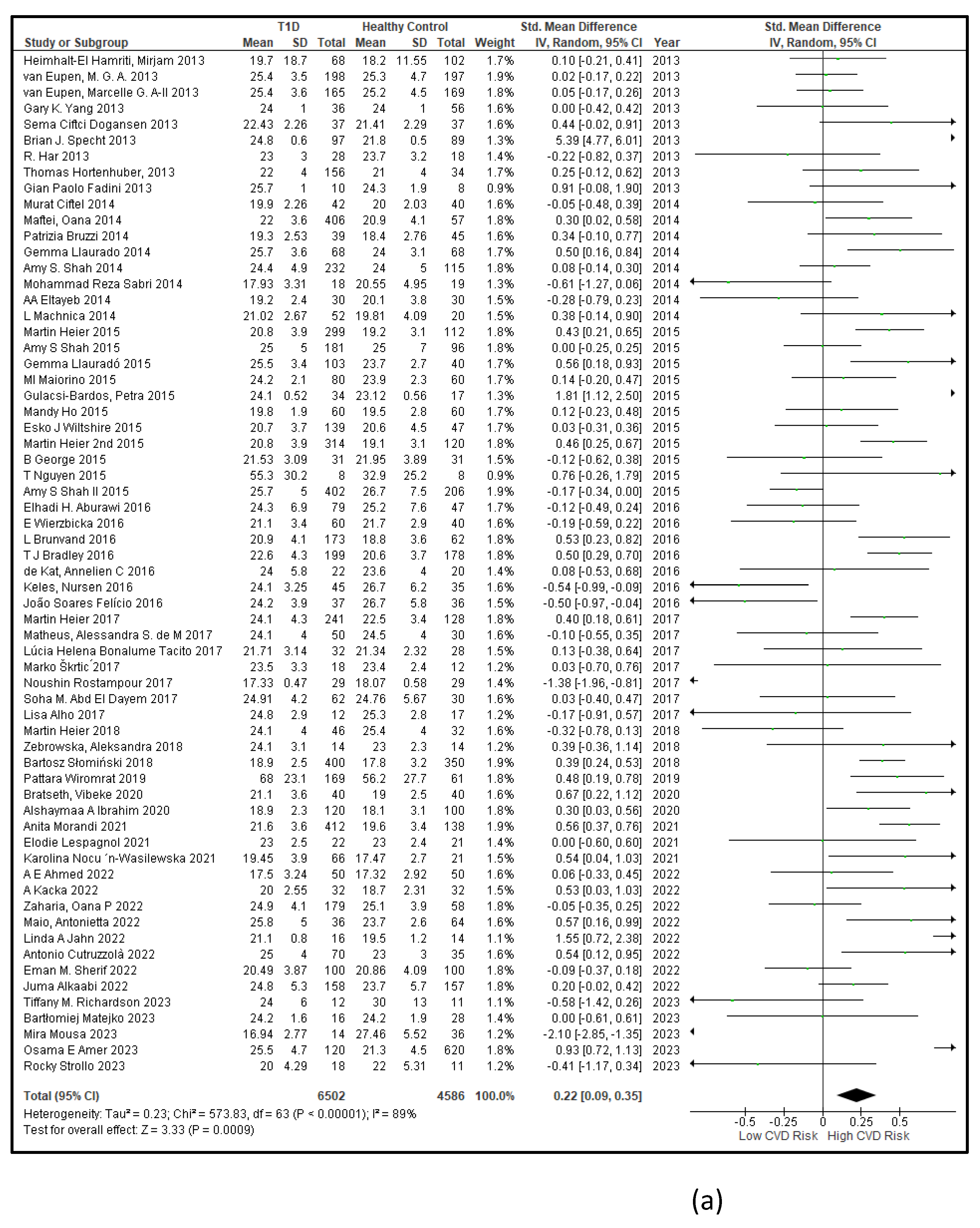 Preprints 105488 g008a