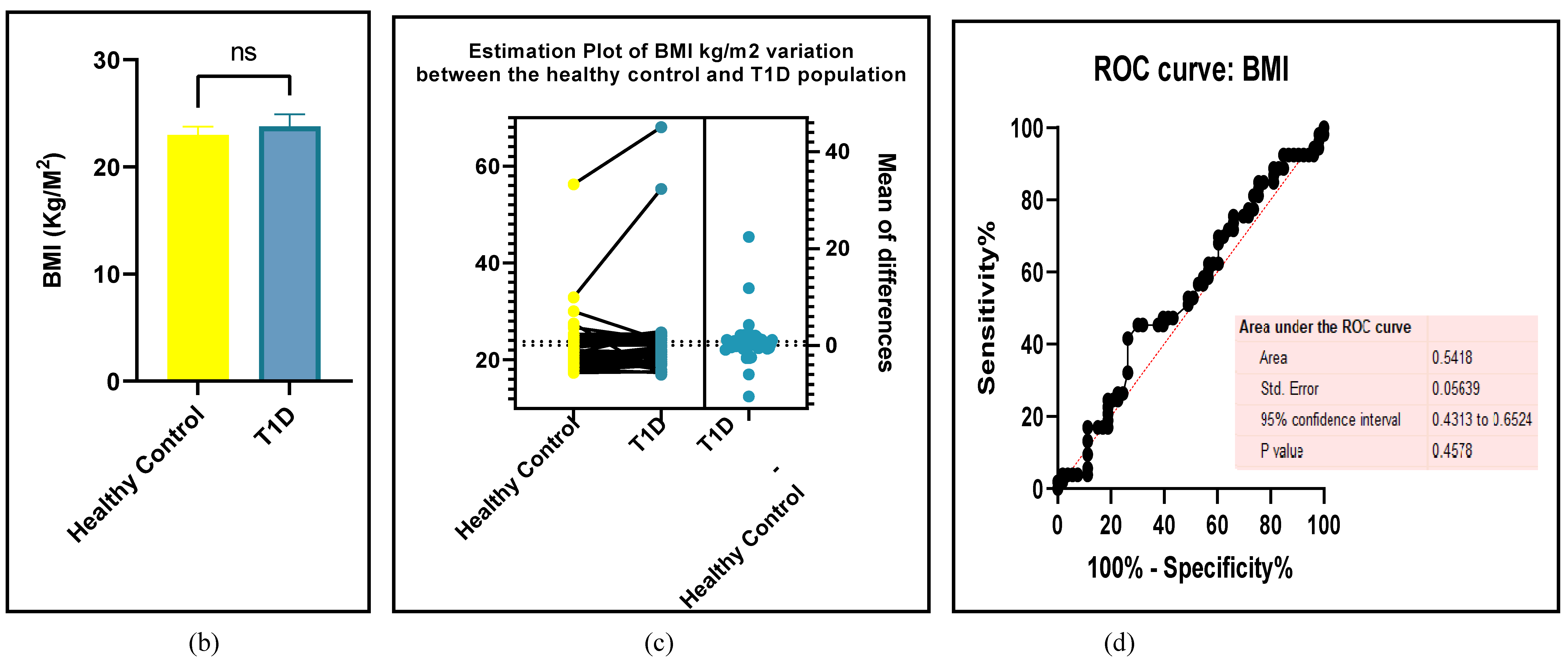 Preprints 105488 g008b