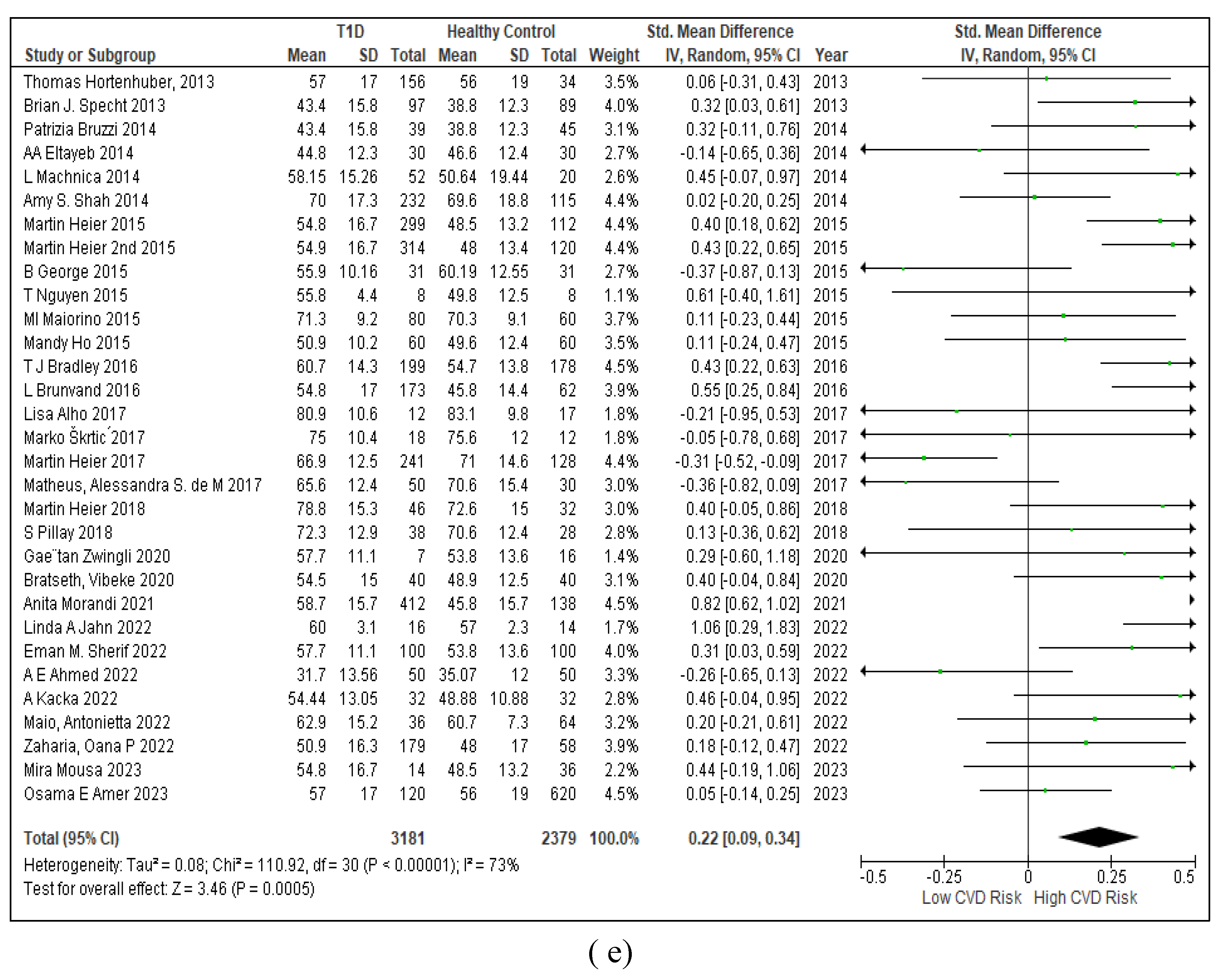 Preprints 105488 g008c