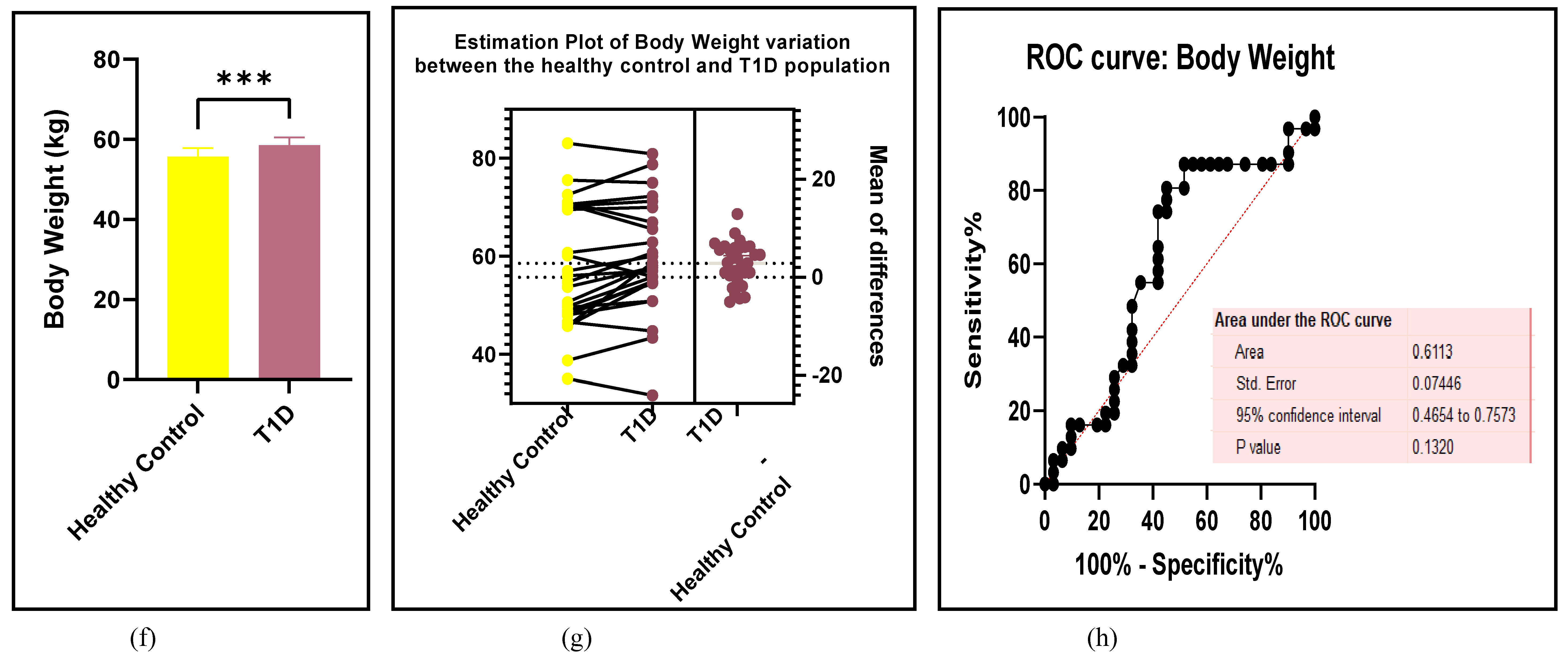 Preprints 105488 g008d