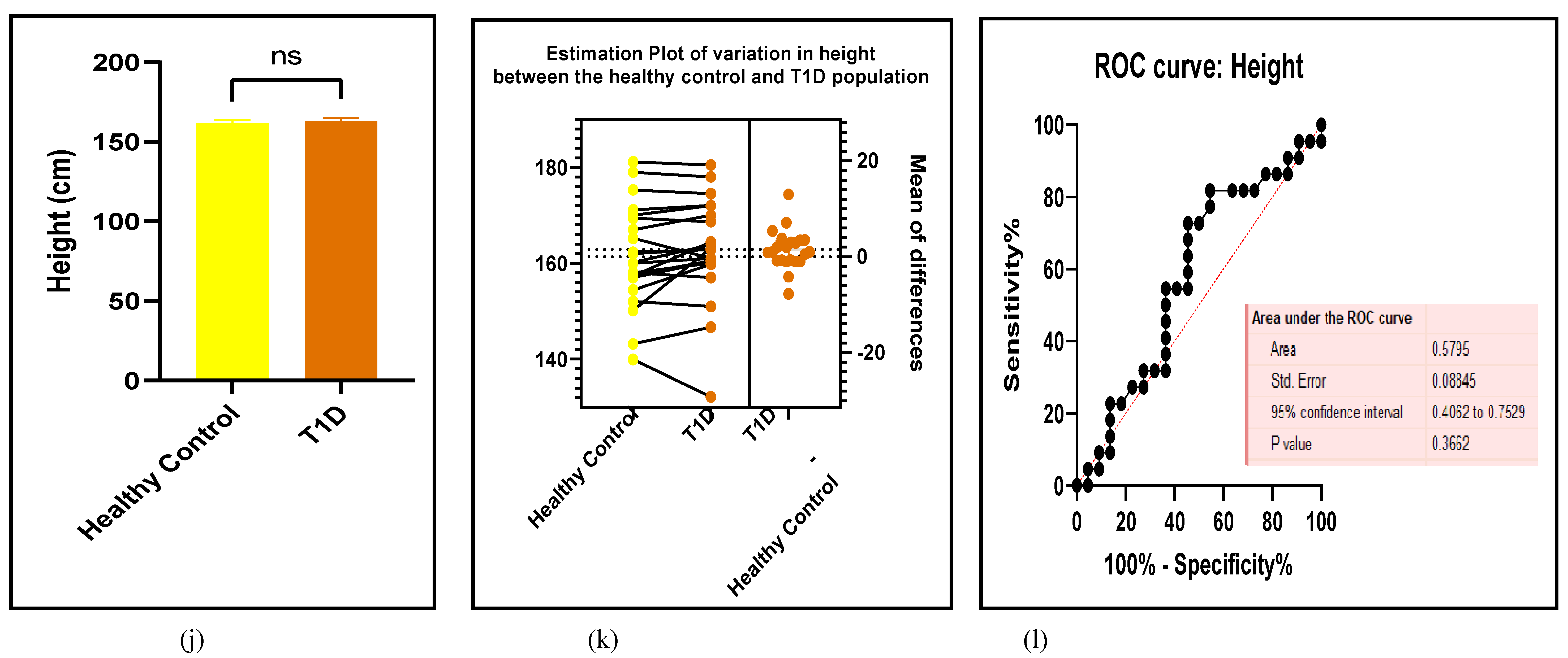 Preprints 105488 g008f