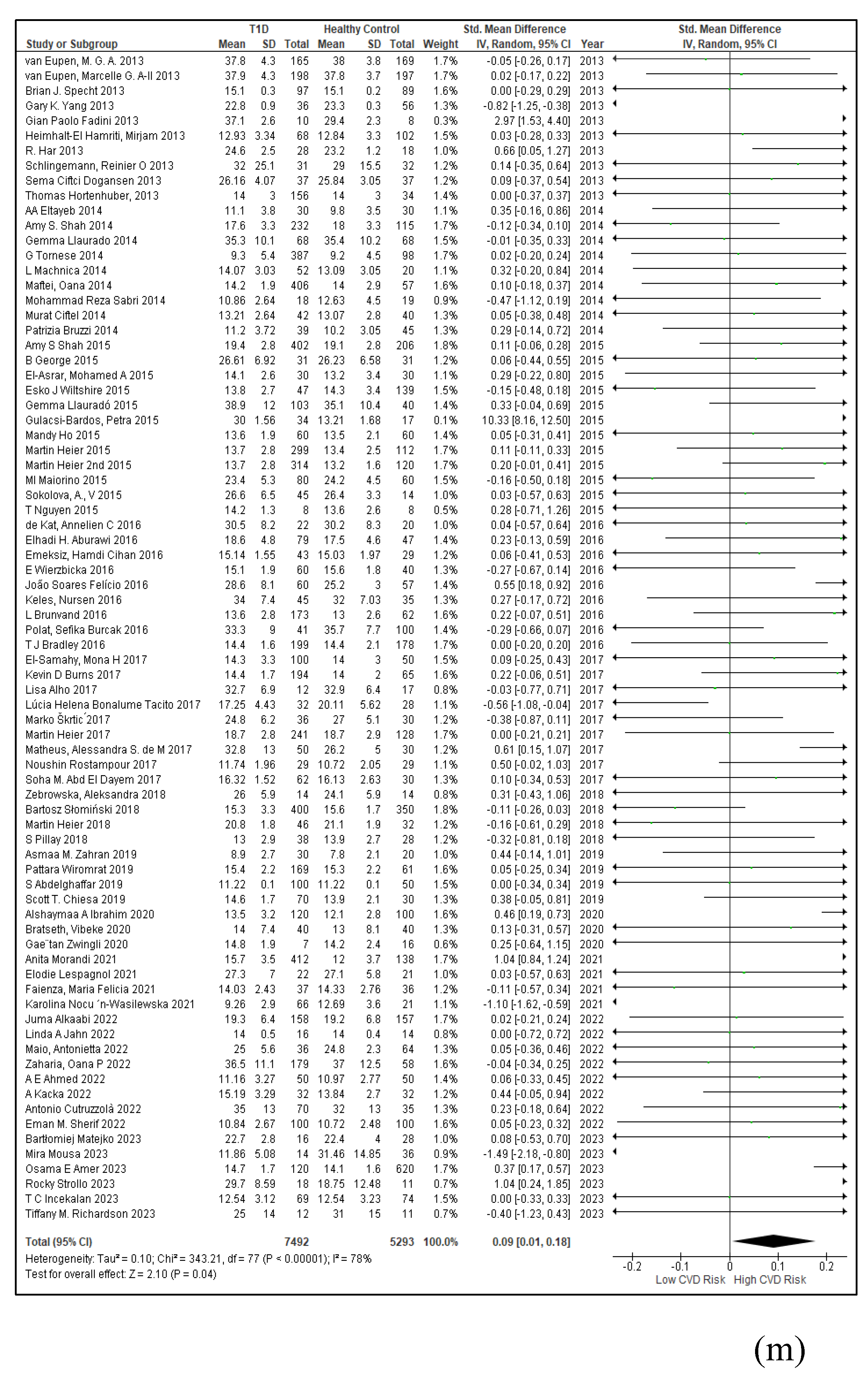 Preprints 105488 g008g