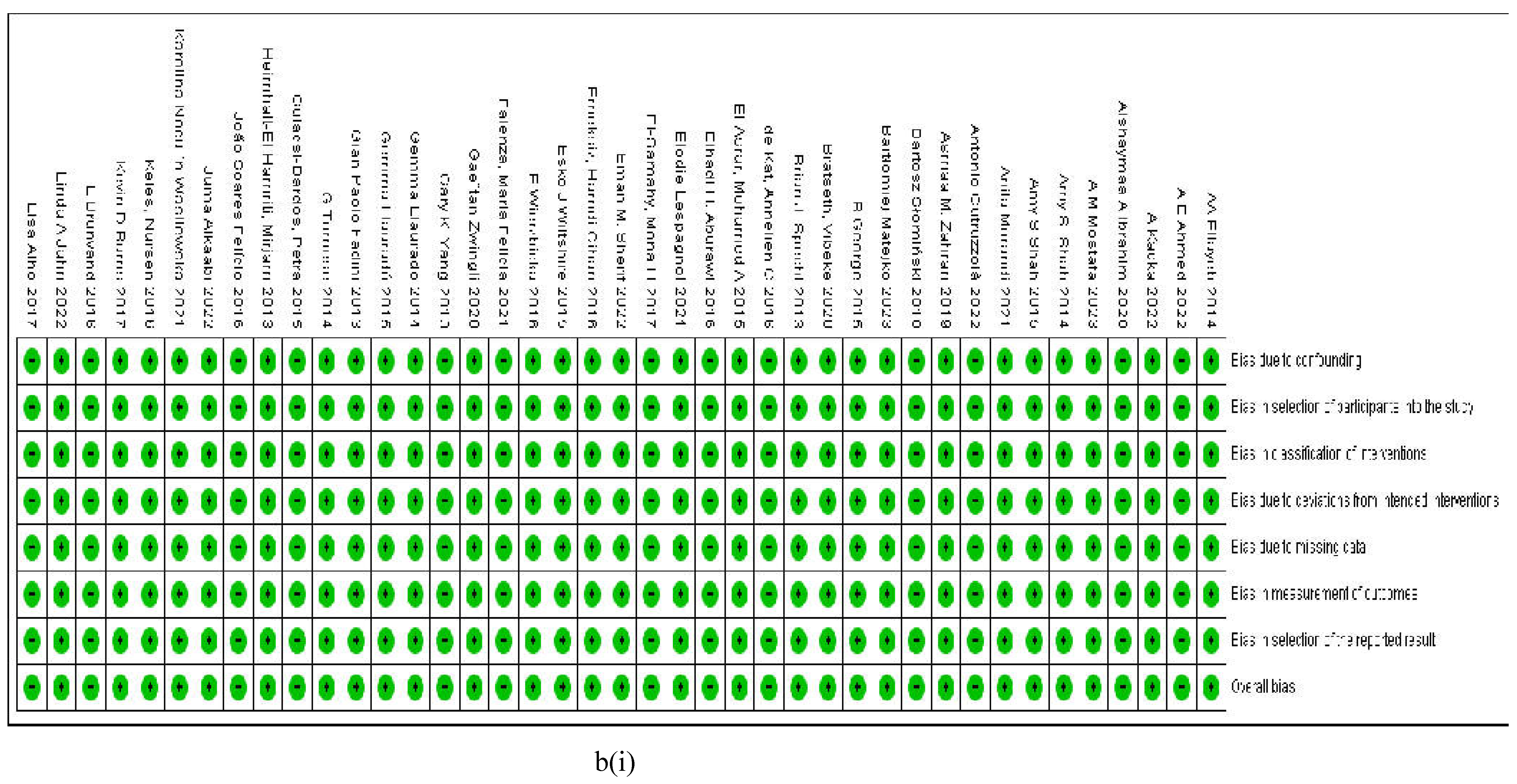 Preprints 105488 g009b