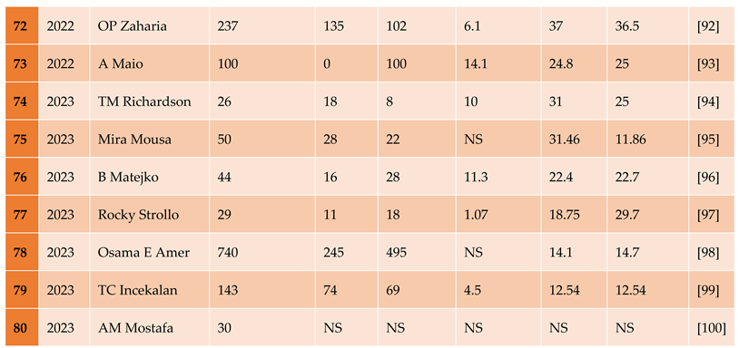 Preprints 105488 i002d