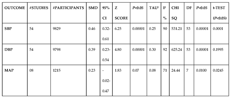 Preprints 105488 i003