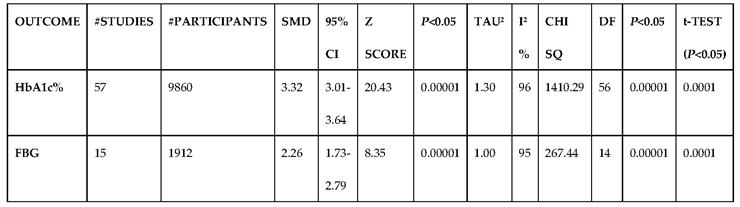 Preprints 105488 i004