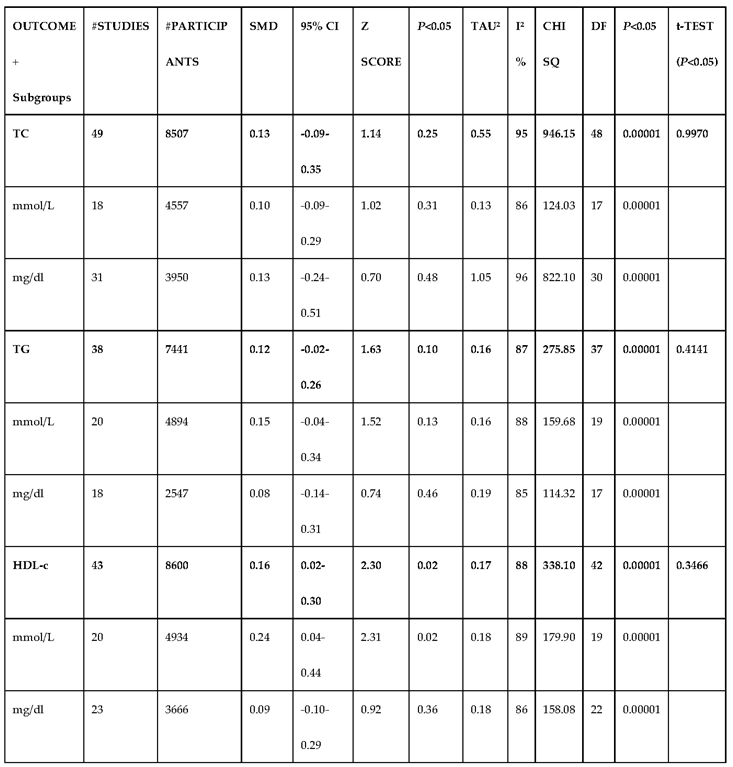 Preprints 105488 i005a