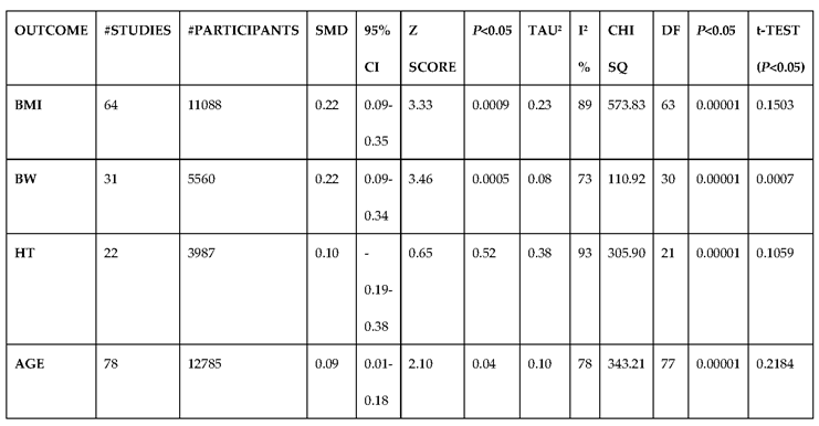 Preprints 105488 i008