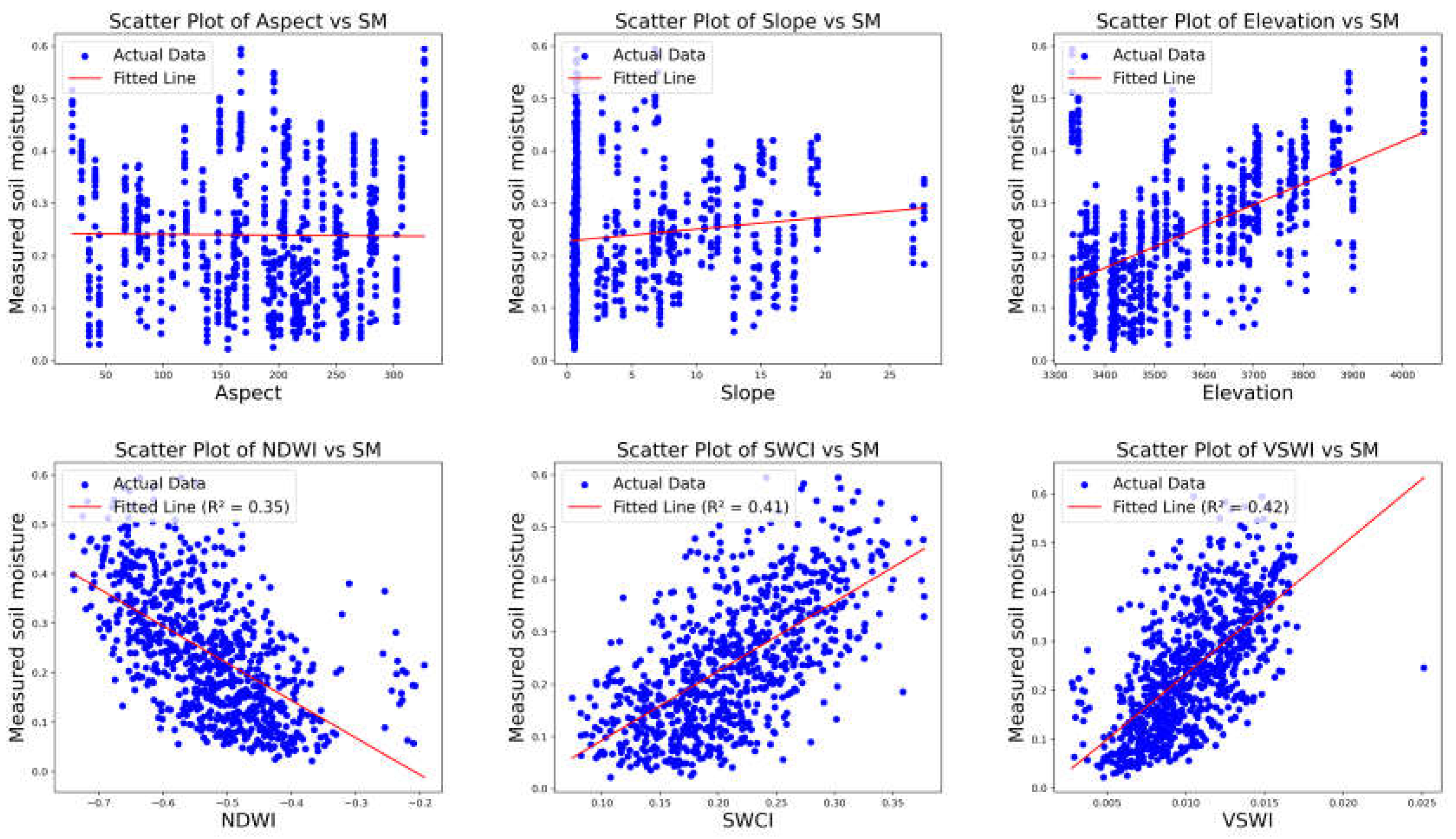 Preprints 141818 g003