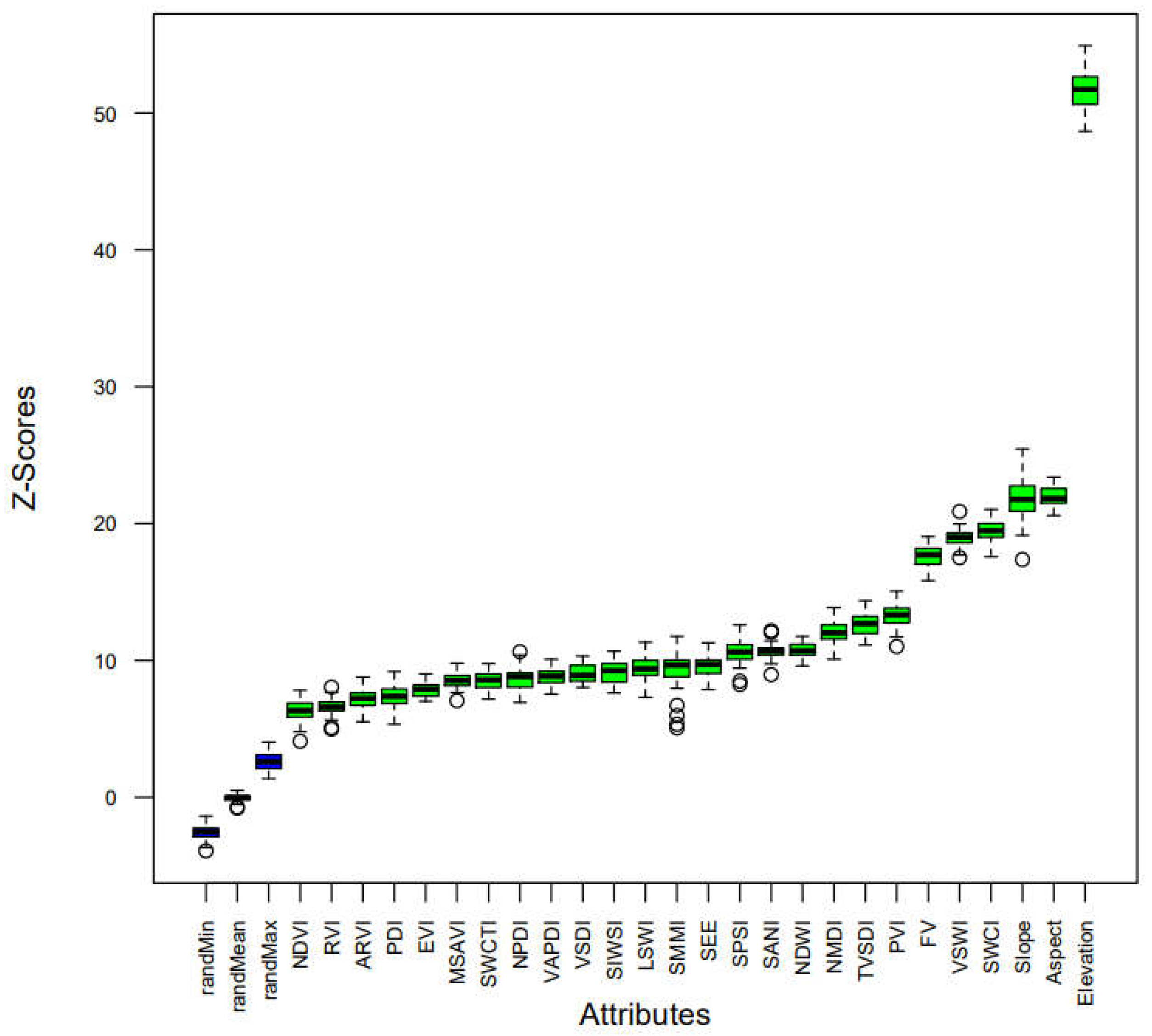 Preprints 141818 g004