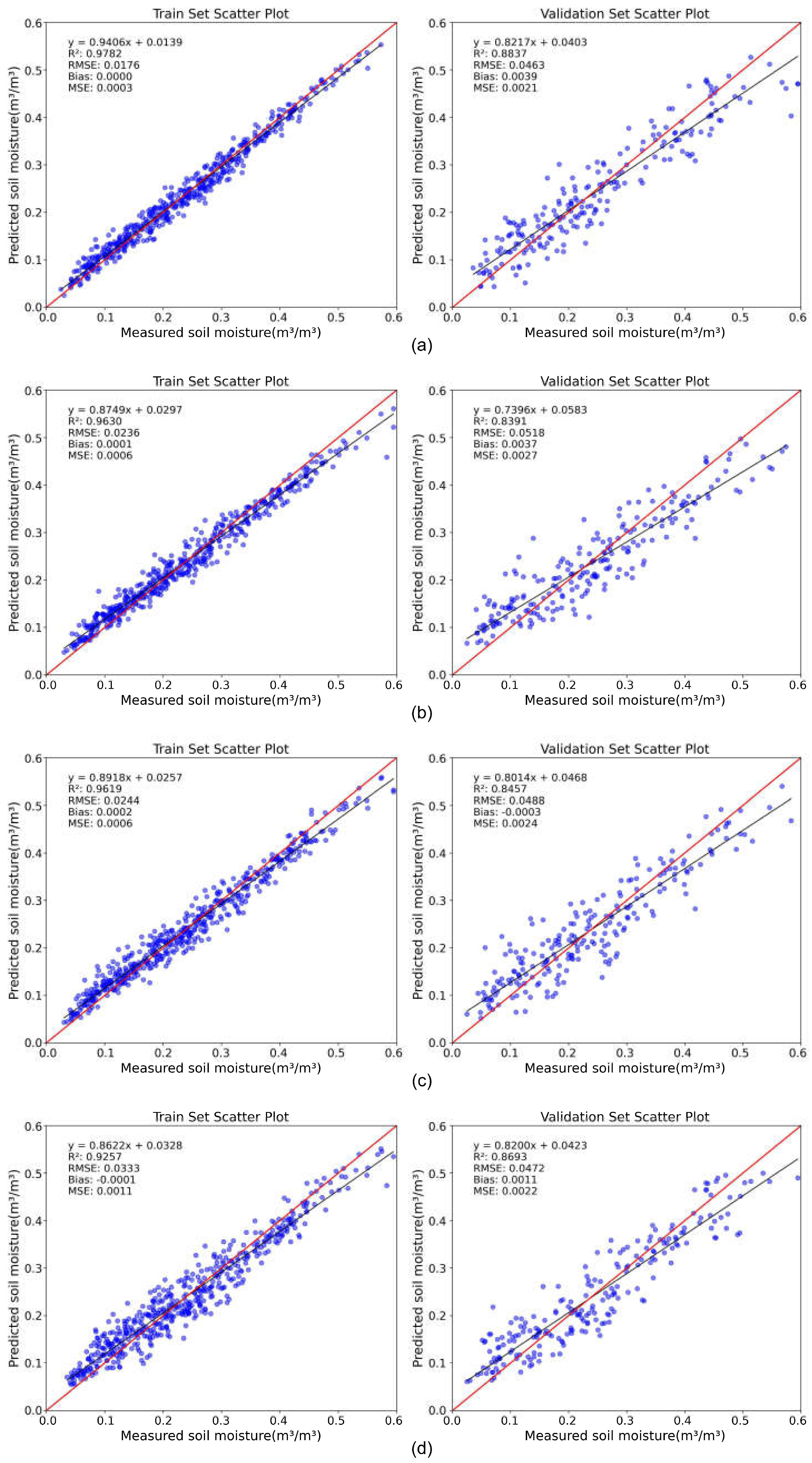 Preprints 141818 g005