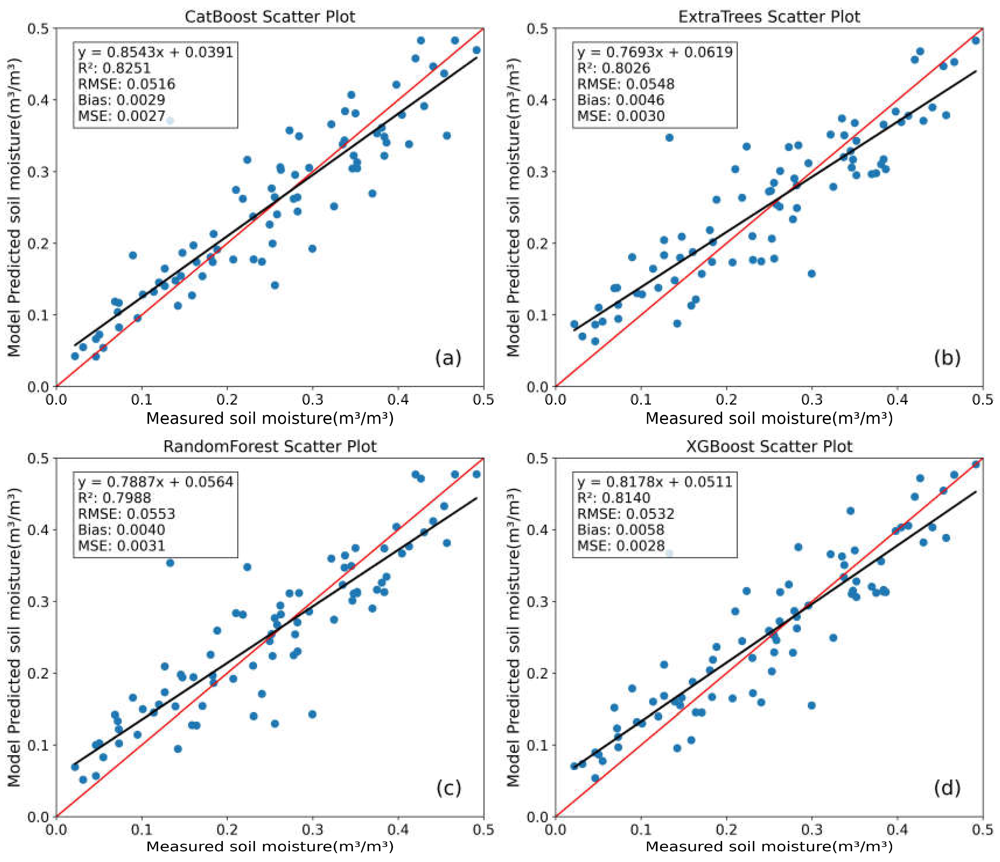 Preprints 141818 g006