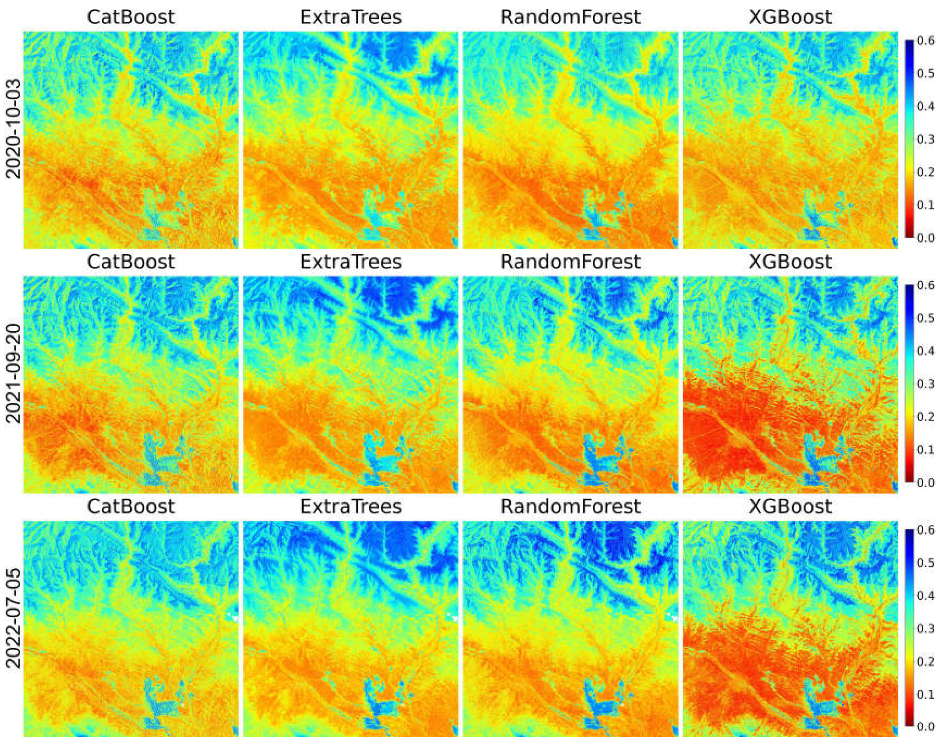 Preprints 141818 g007