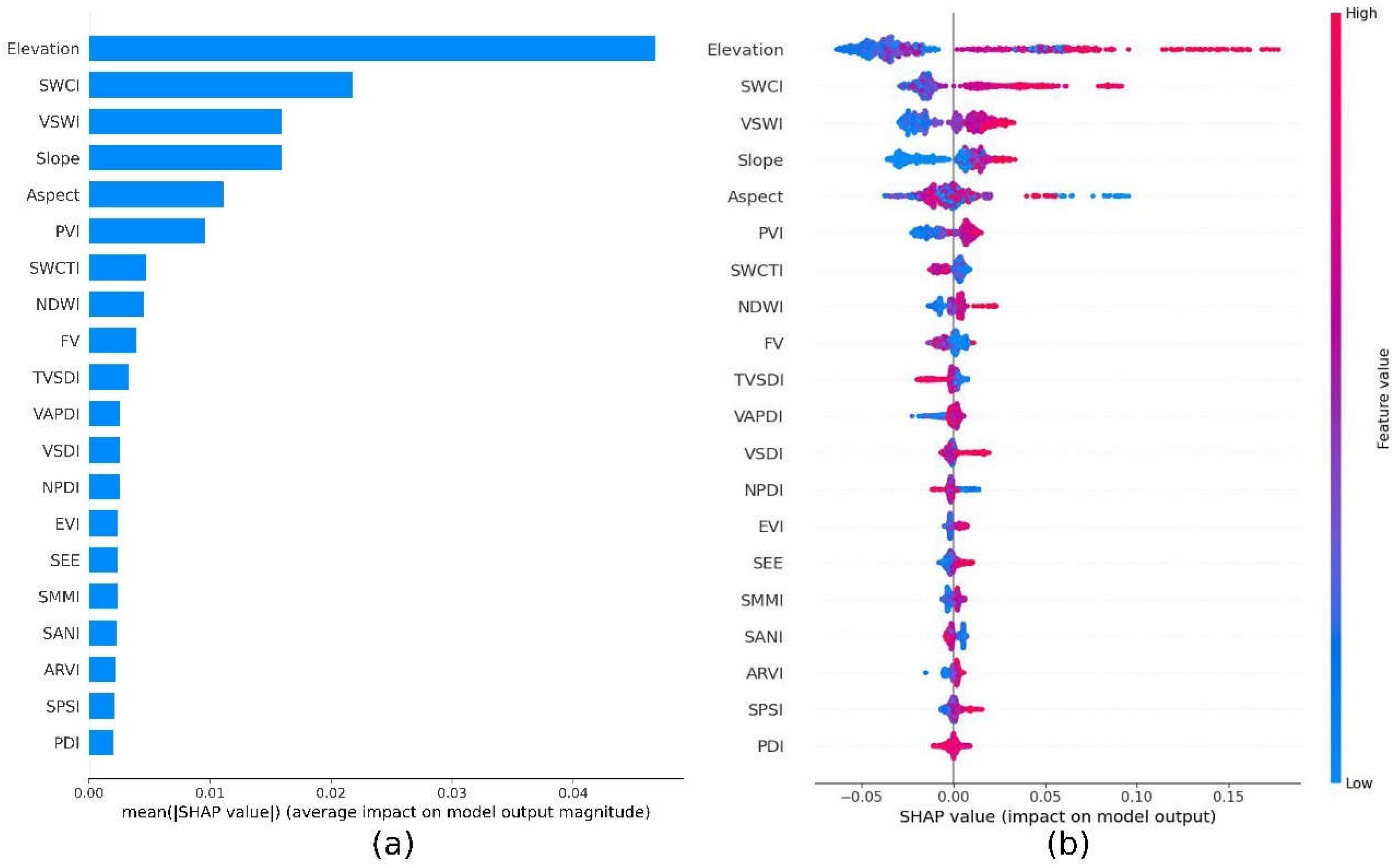 Preprints 141818 g008