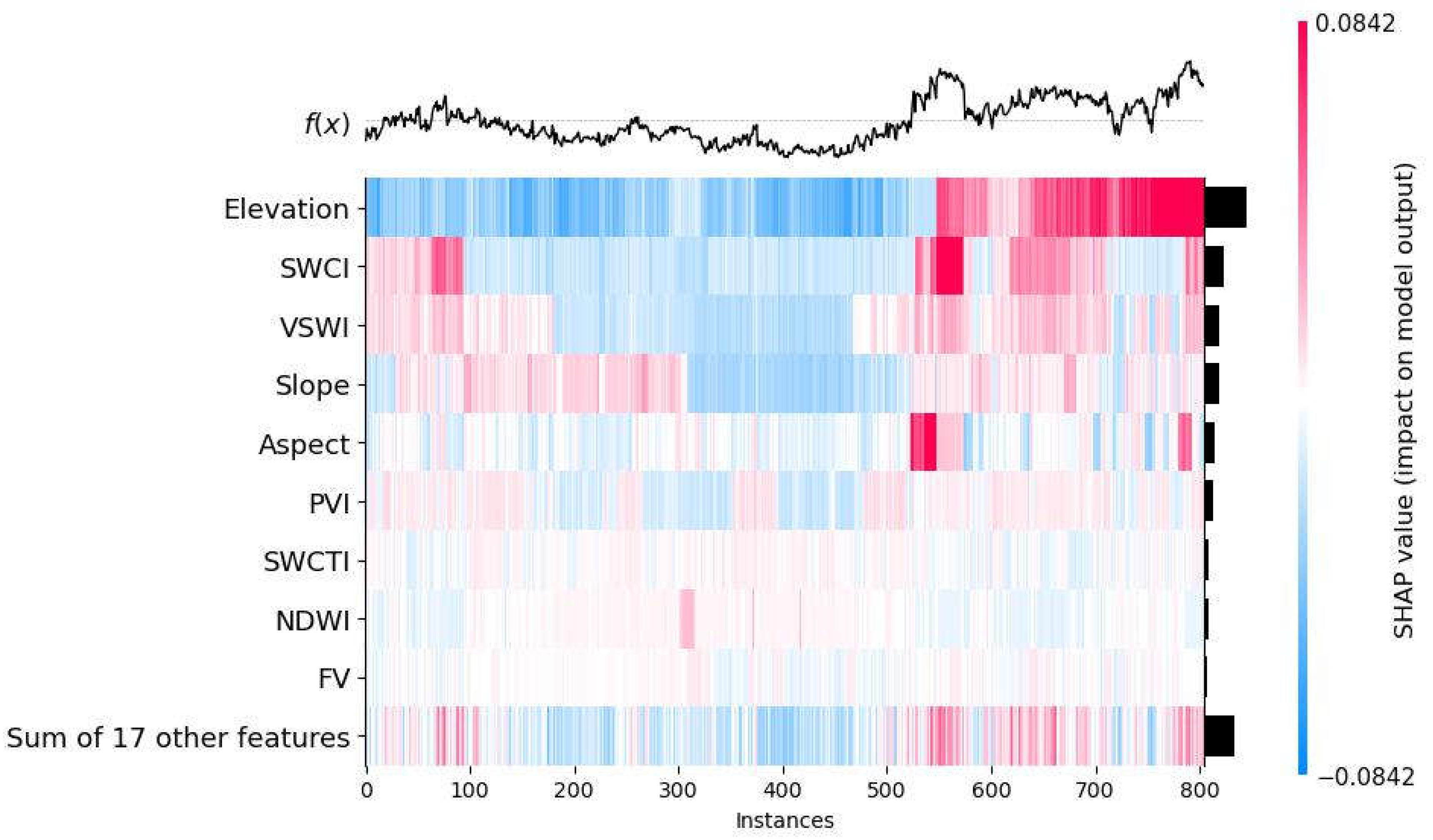 Preprints 141818 g009