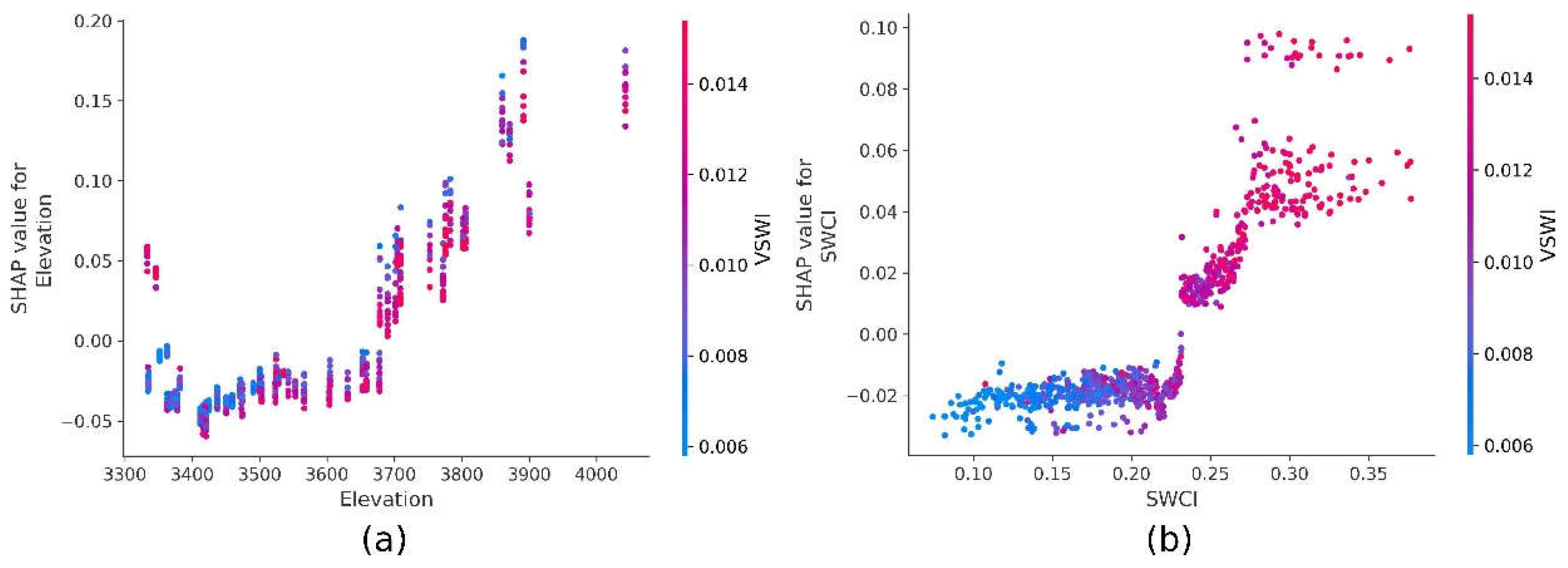 Preprints 141818 g010