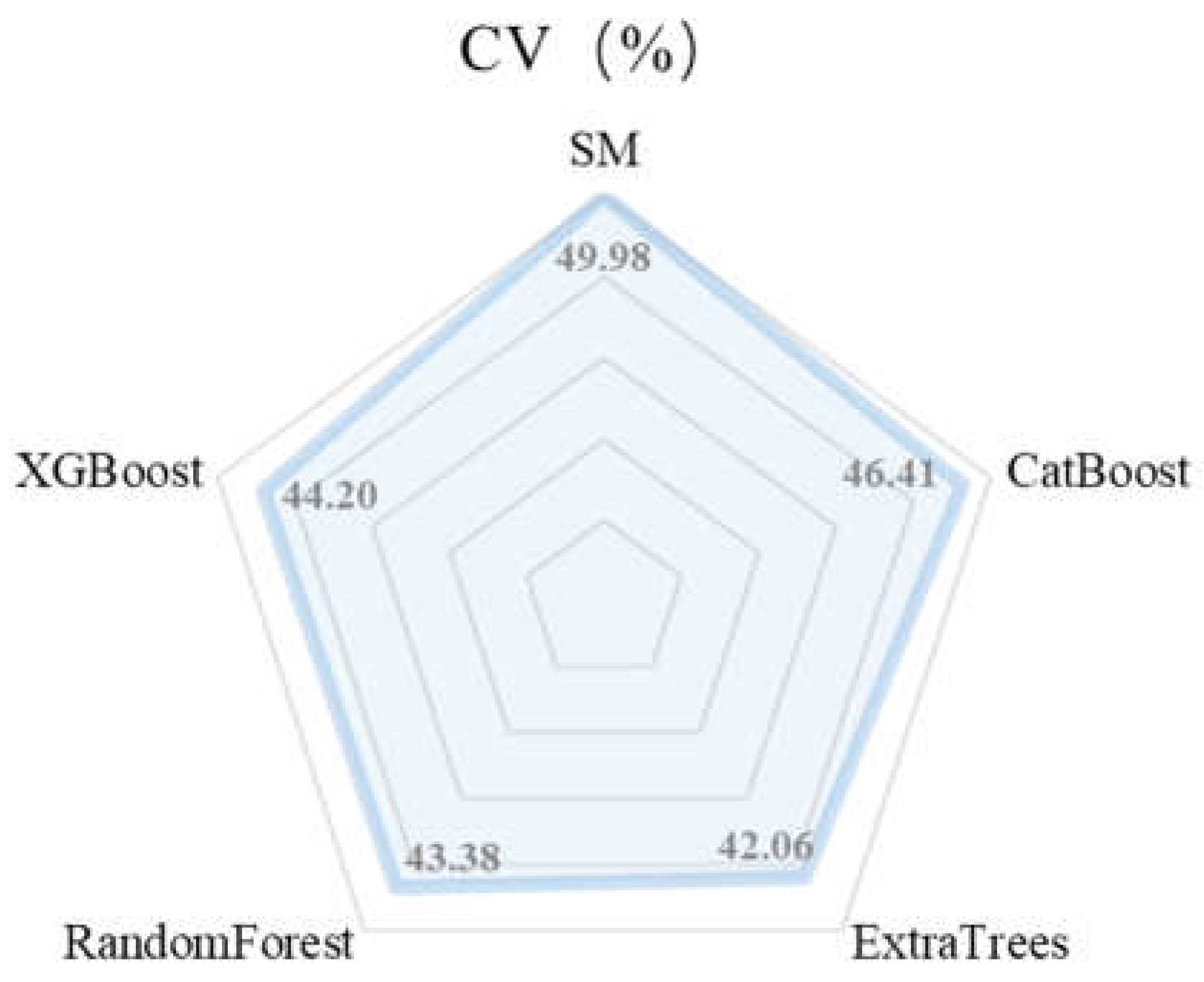 Preprints 141818 g011