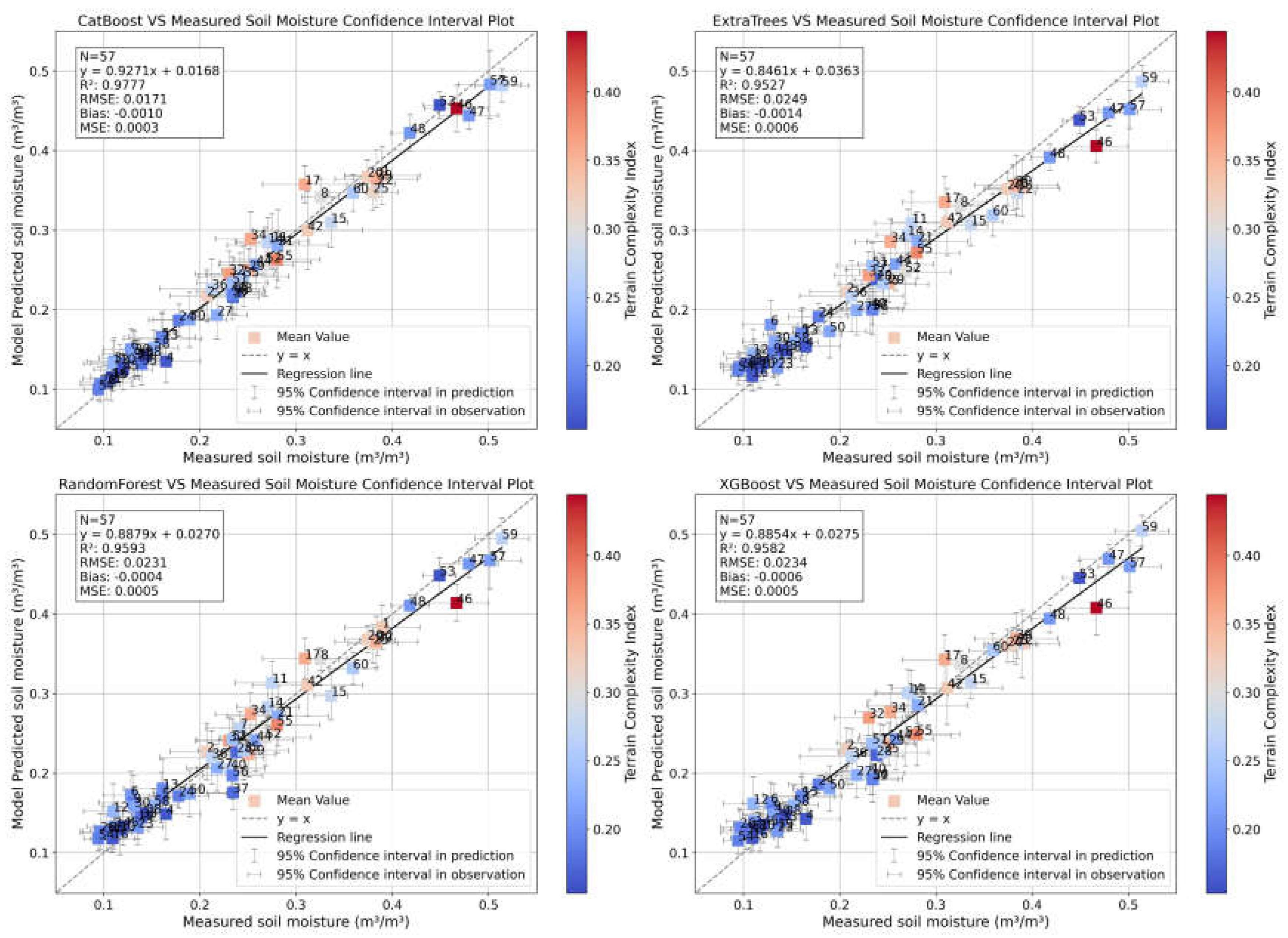 Preprints 141818 g013