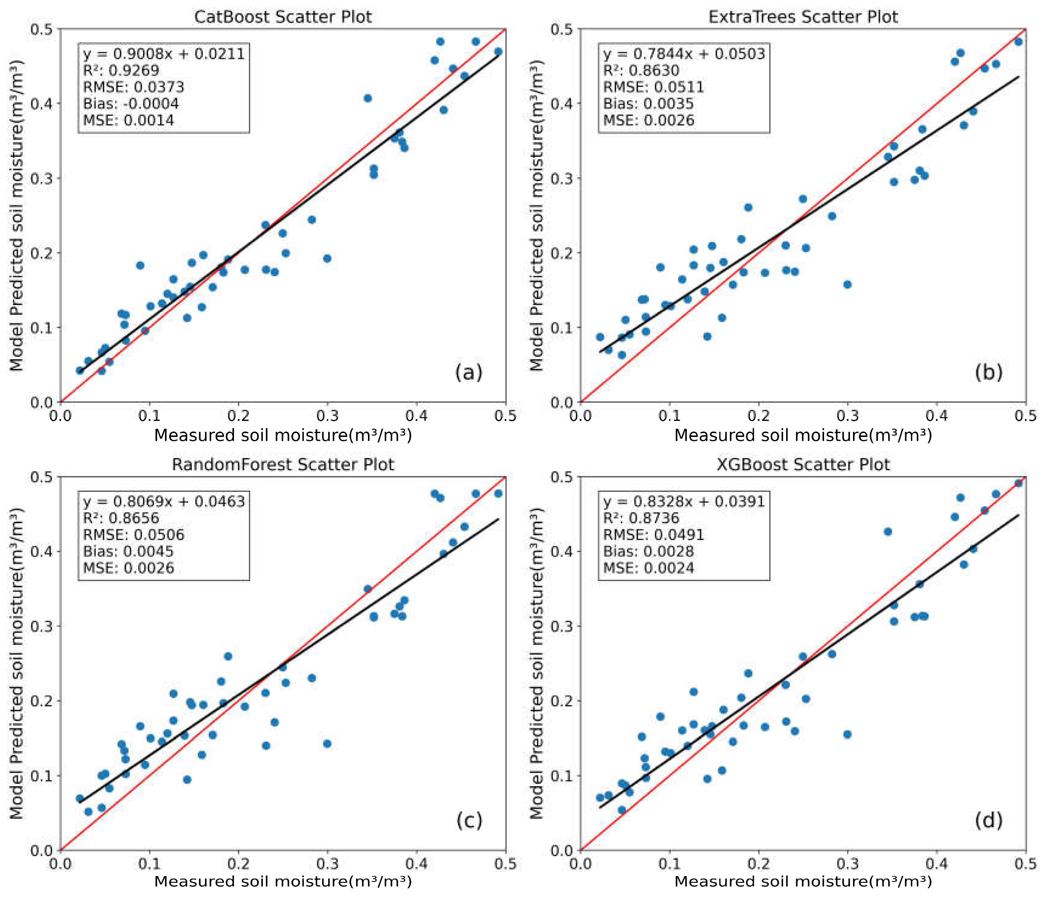 Preprints 141818 g014