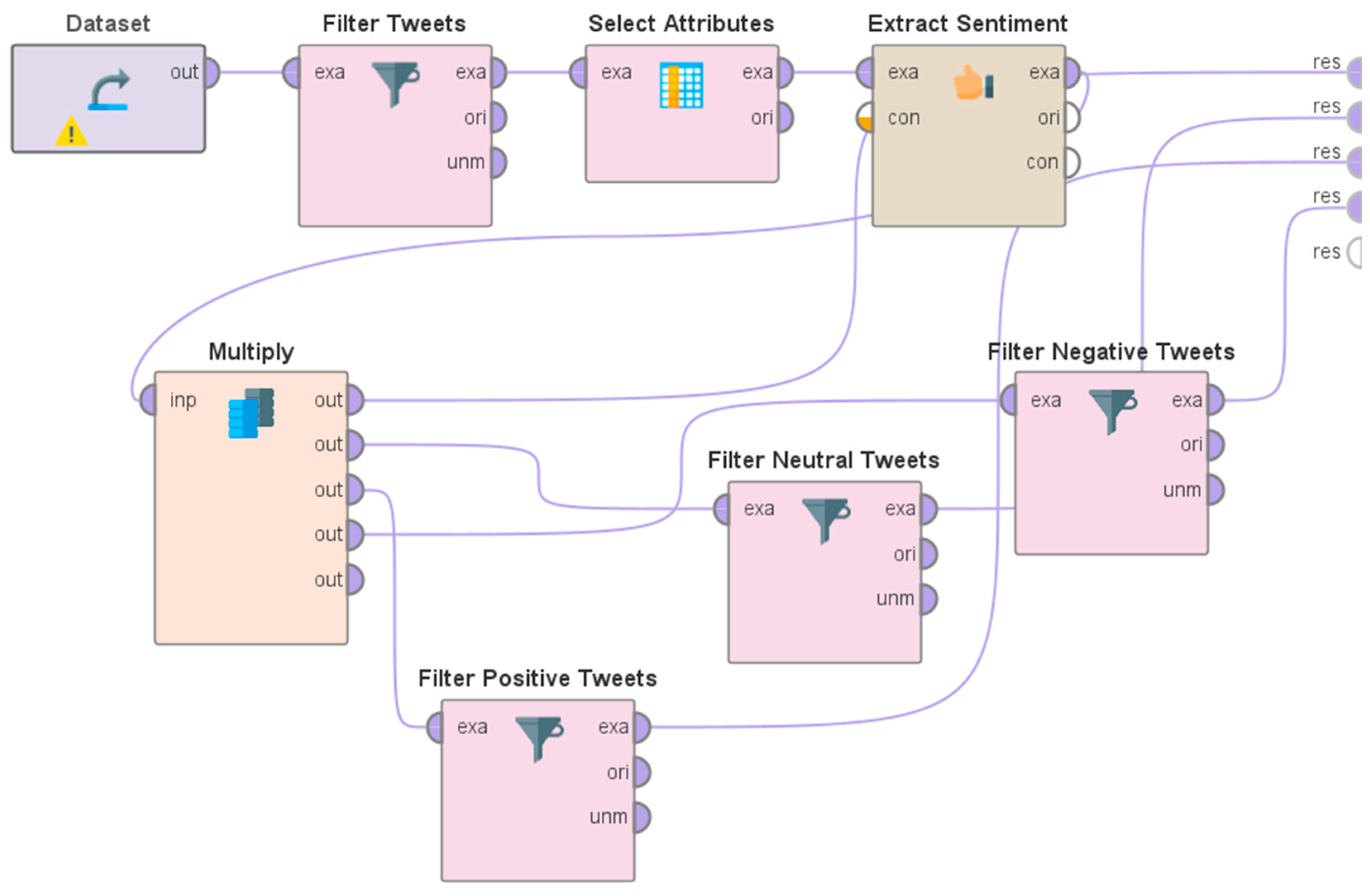 Preprints 70201 g002