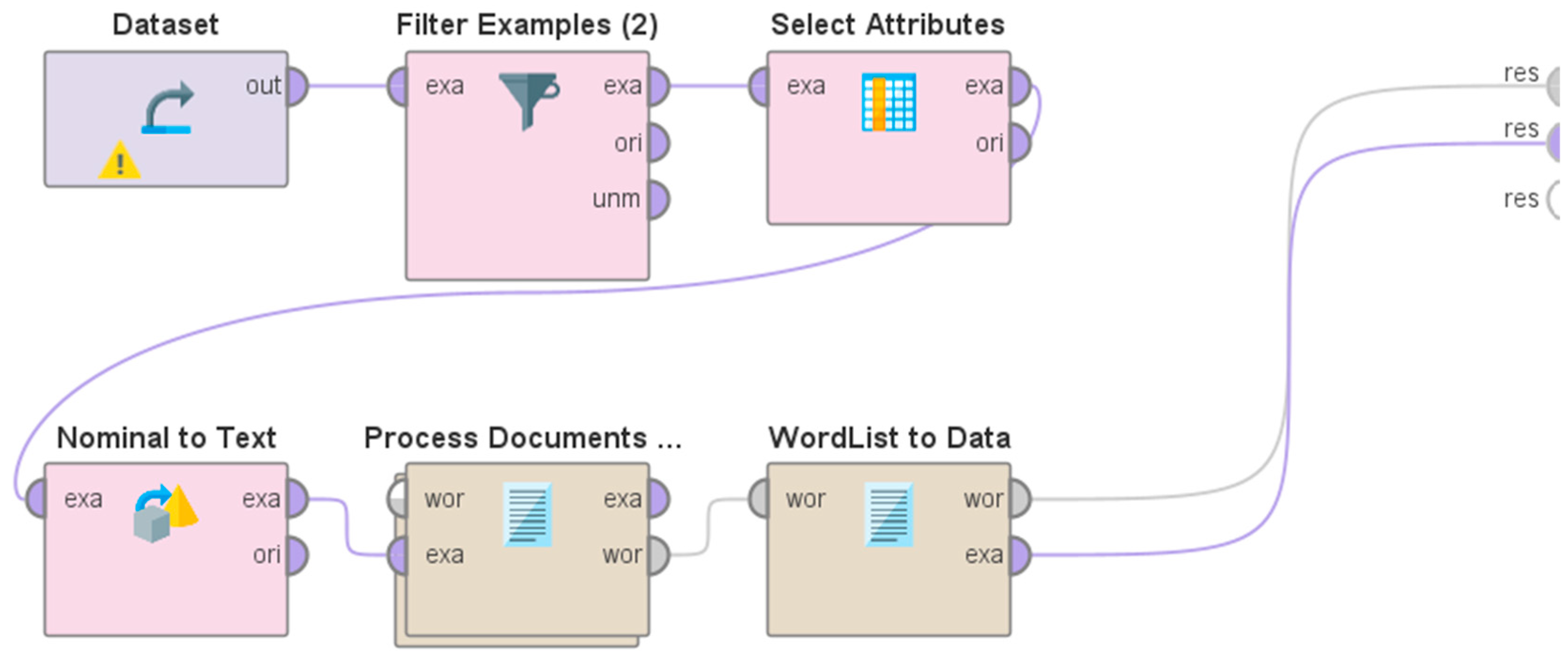 Preprints 70201 g003