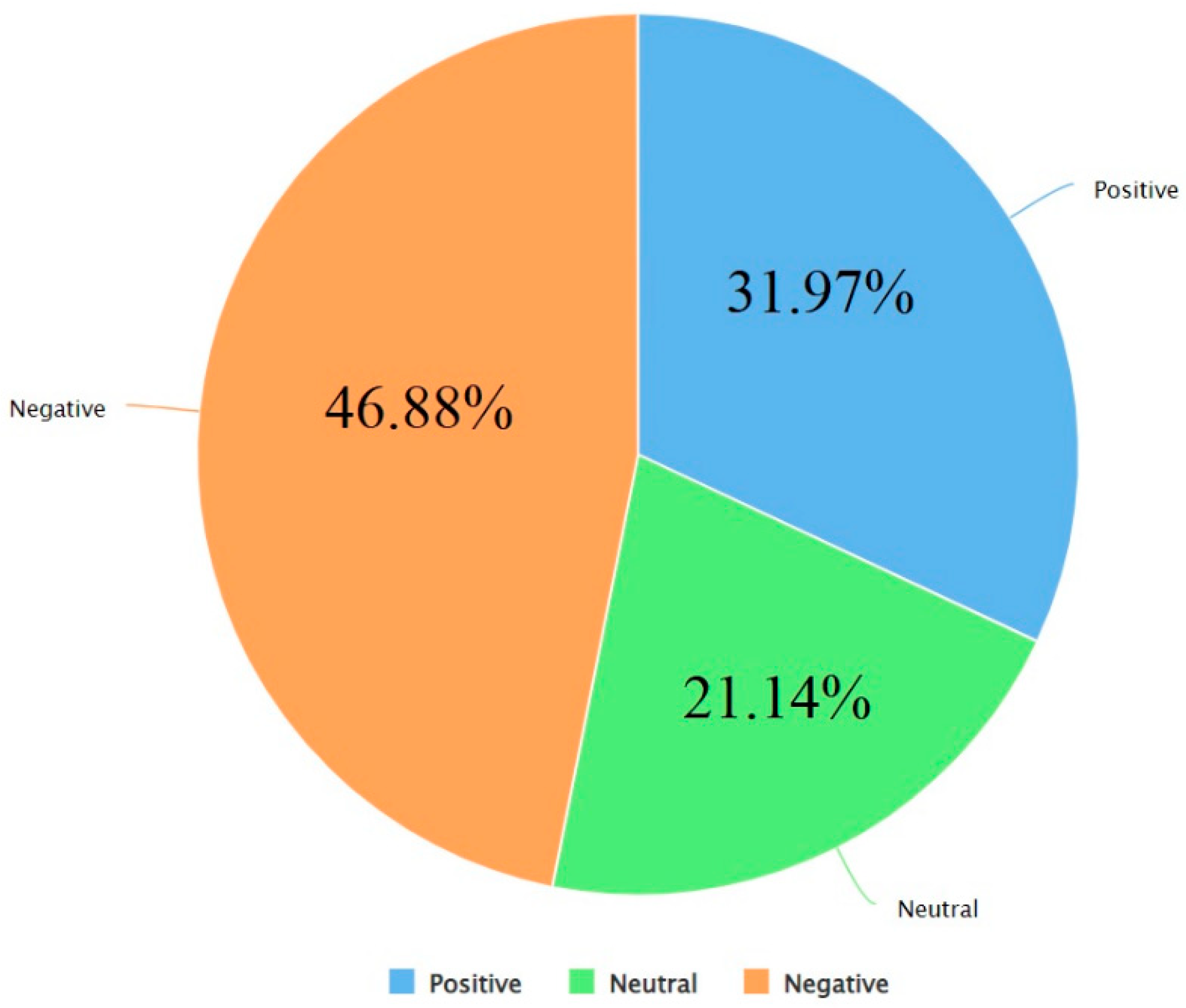 Preprints 70201 g005