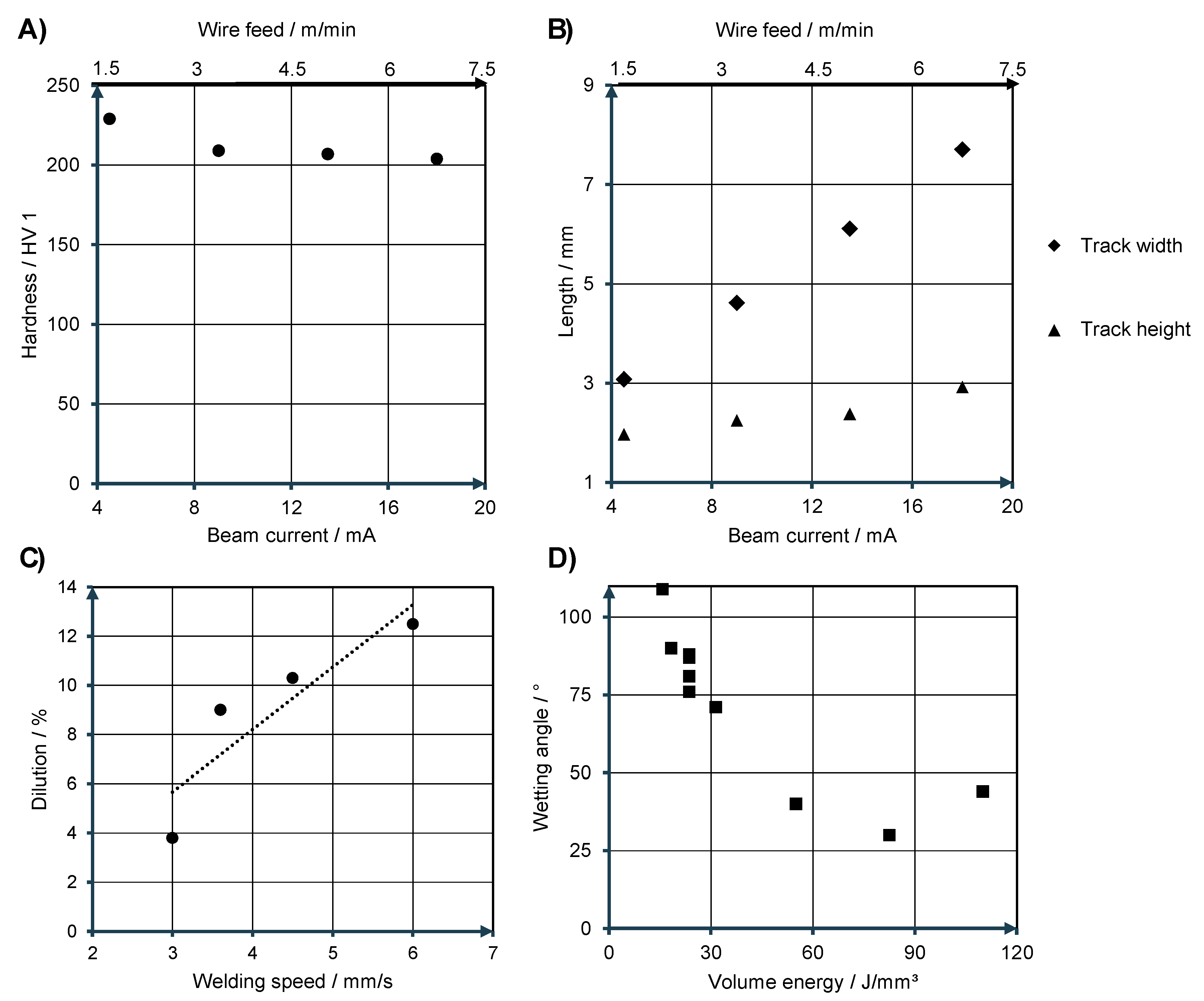 Preprints 77806 g003