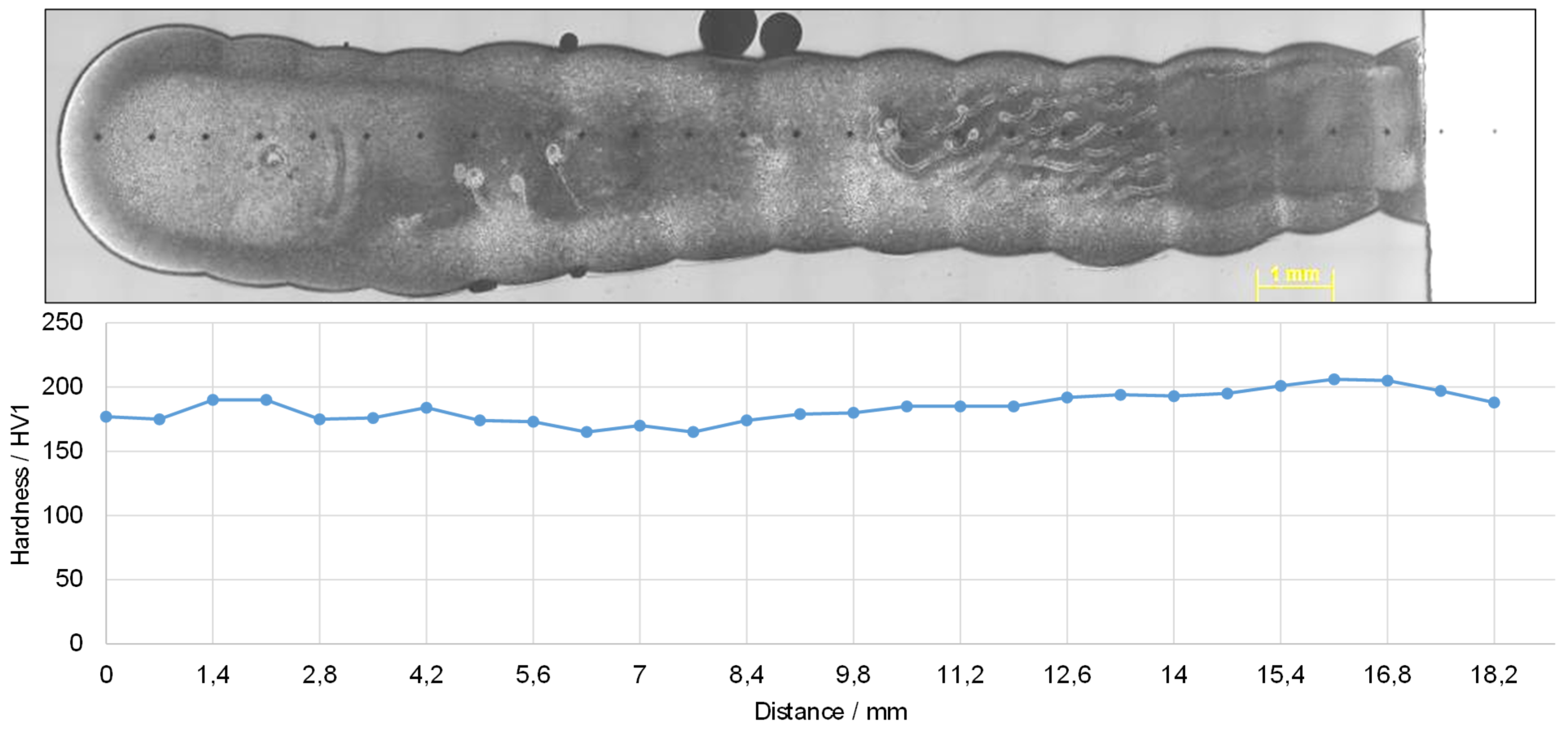 Preprints 77806 g007