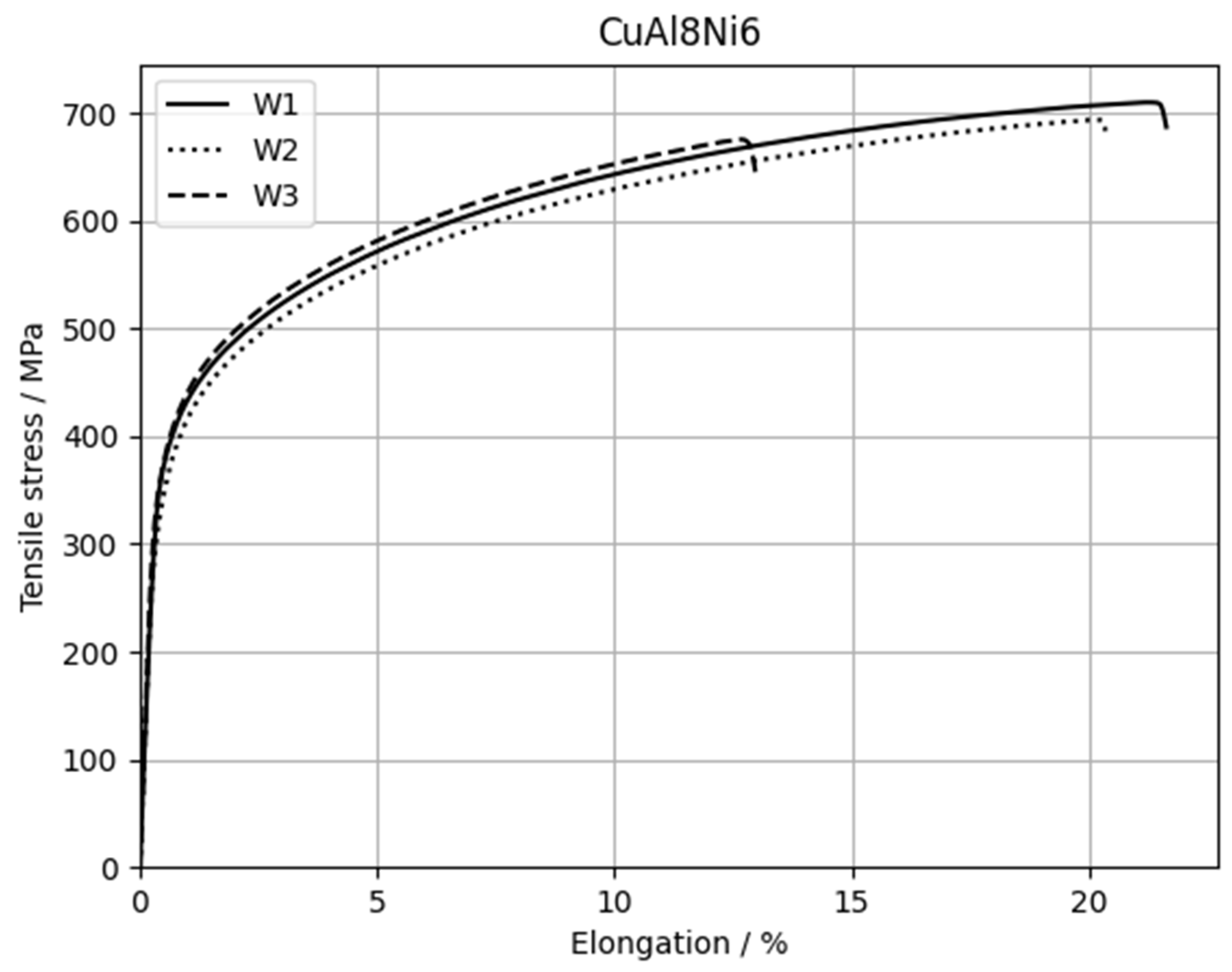 Preprints 77806 g009