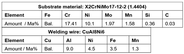 Preprints 77806 i001