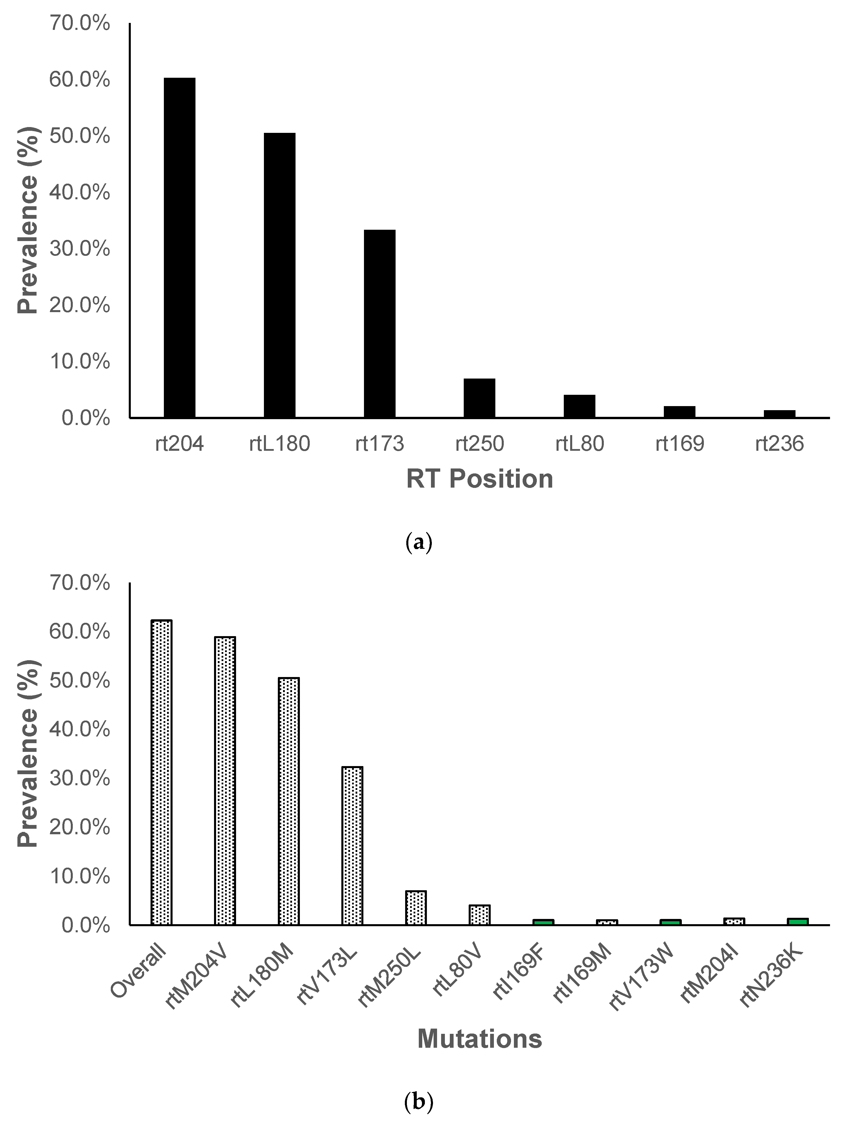 Preprints 101228 g003