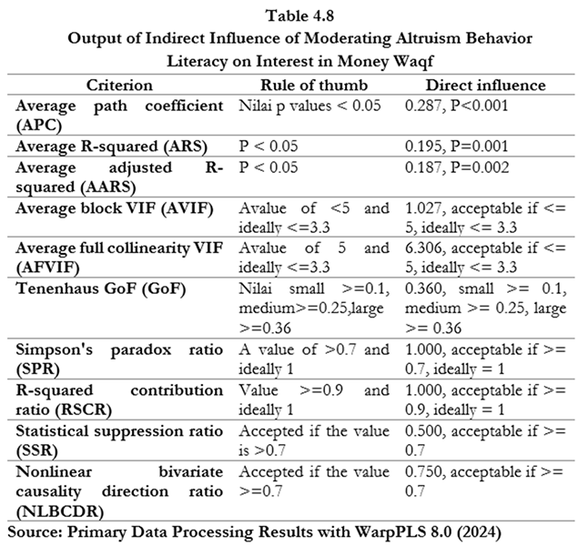 Preprints 118682 i004