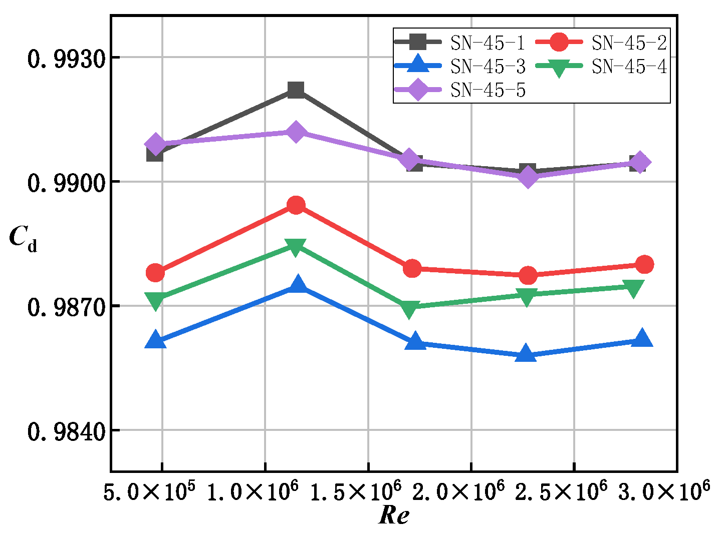 Preprints 138623 g007