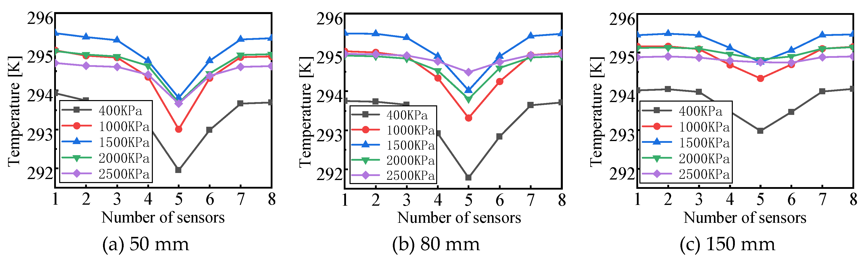 Preprints 138623 g015