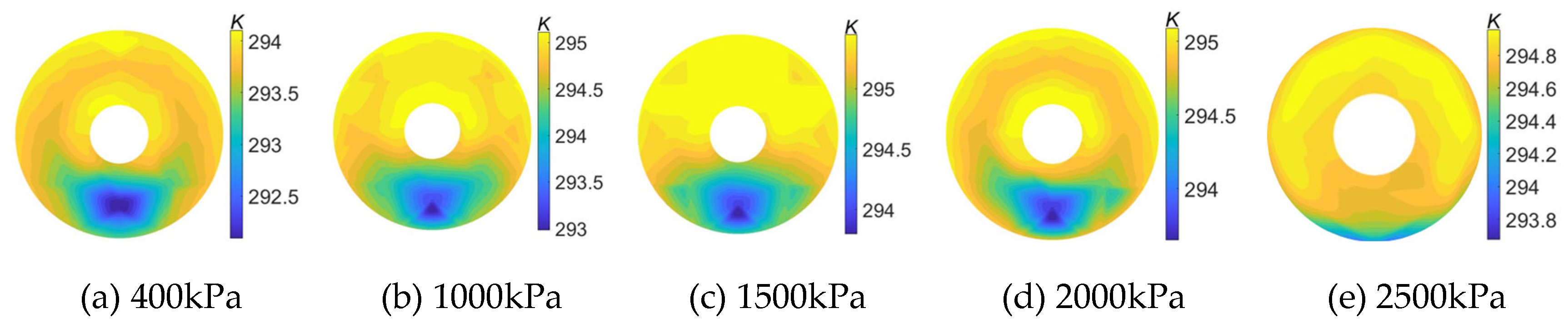 Preprints 138623 g016