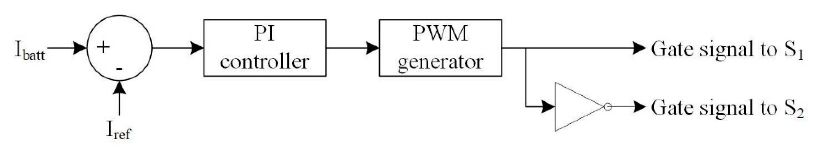 Preprints 115087 g004