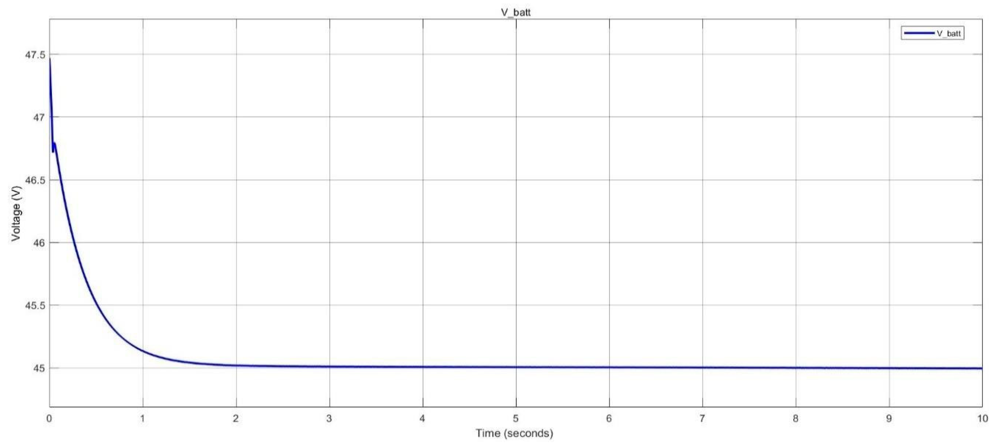 Preprints 115087 g016