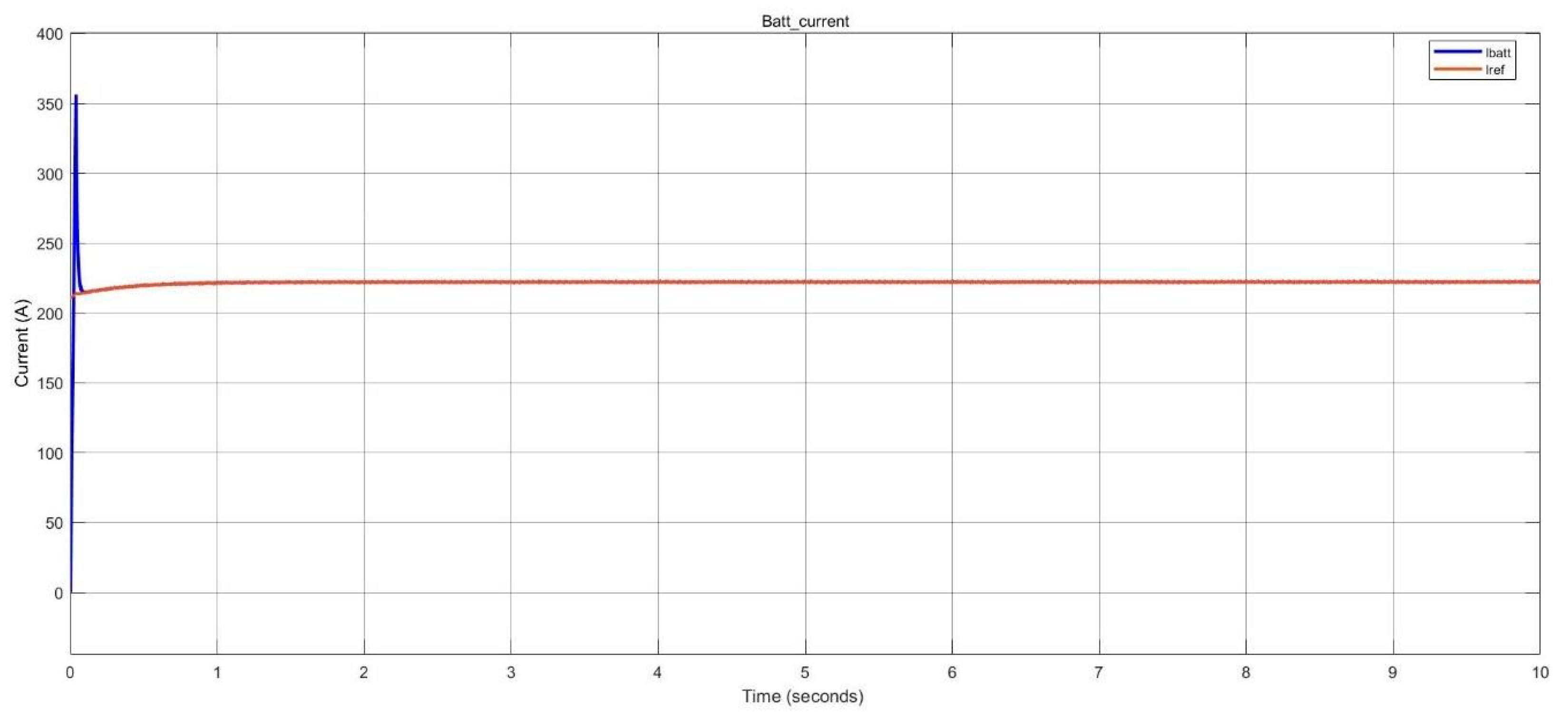 Preprints 115087 g017