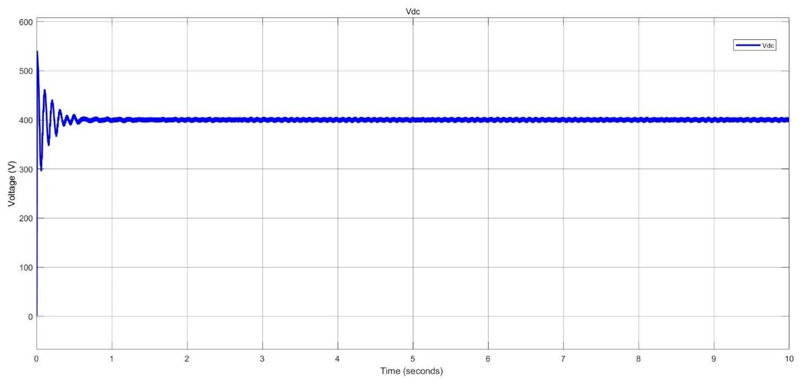 Preprints 115087 g023